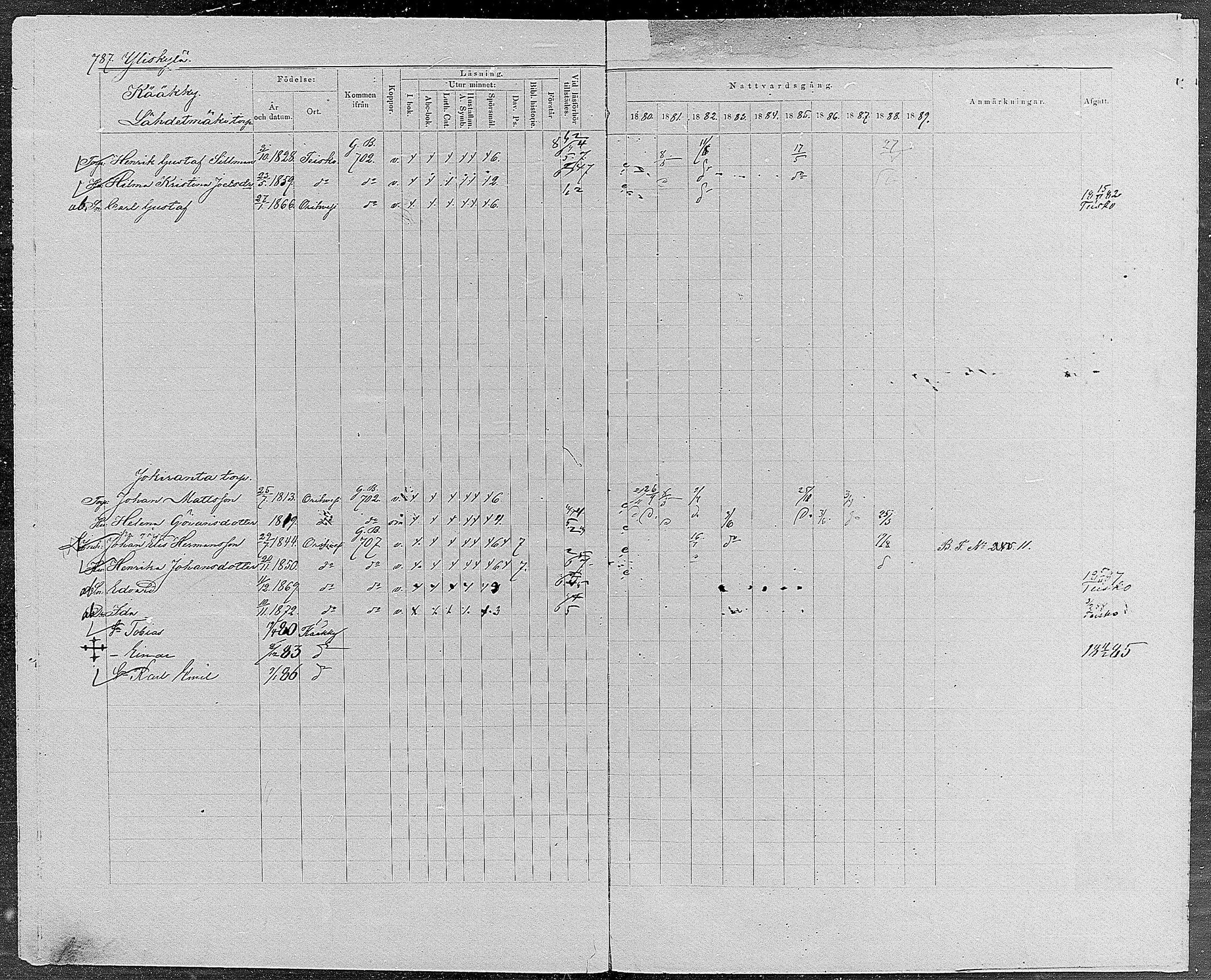 [ ../kirjat/Kirkonkirjat/orivesi/rippikirja_1880-1889_mko46-71/kuvat/746.jpg ]