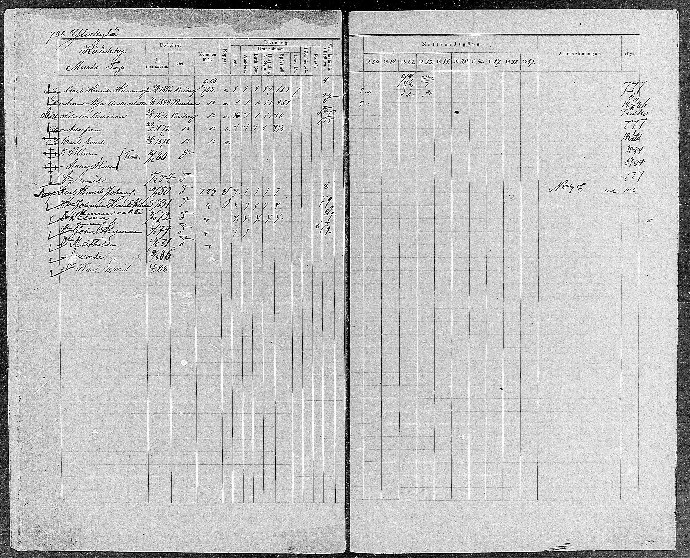 [ ../kirjat/Kirkonkirjat/orivesi/rippikirja_1880-1889_mko46-71/kuvat/747.jpg ]