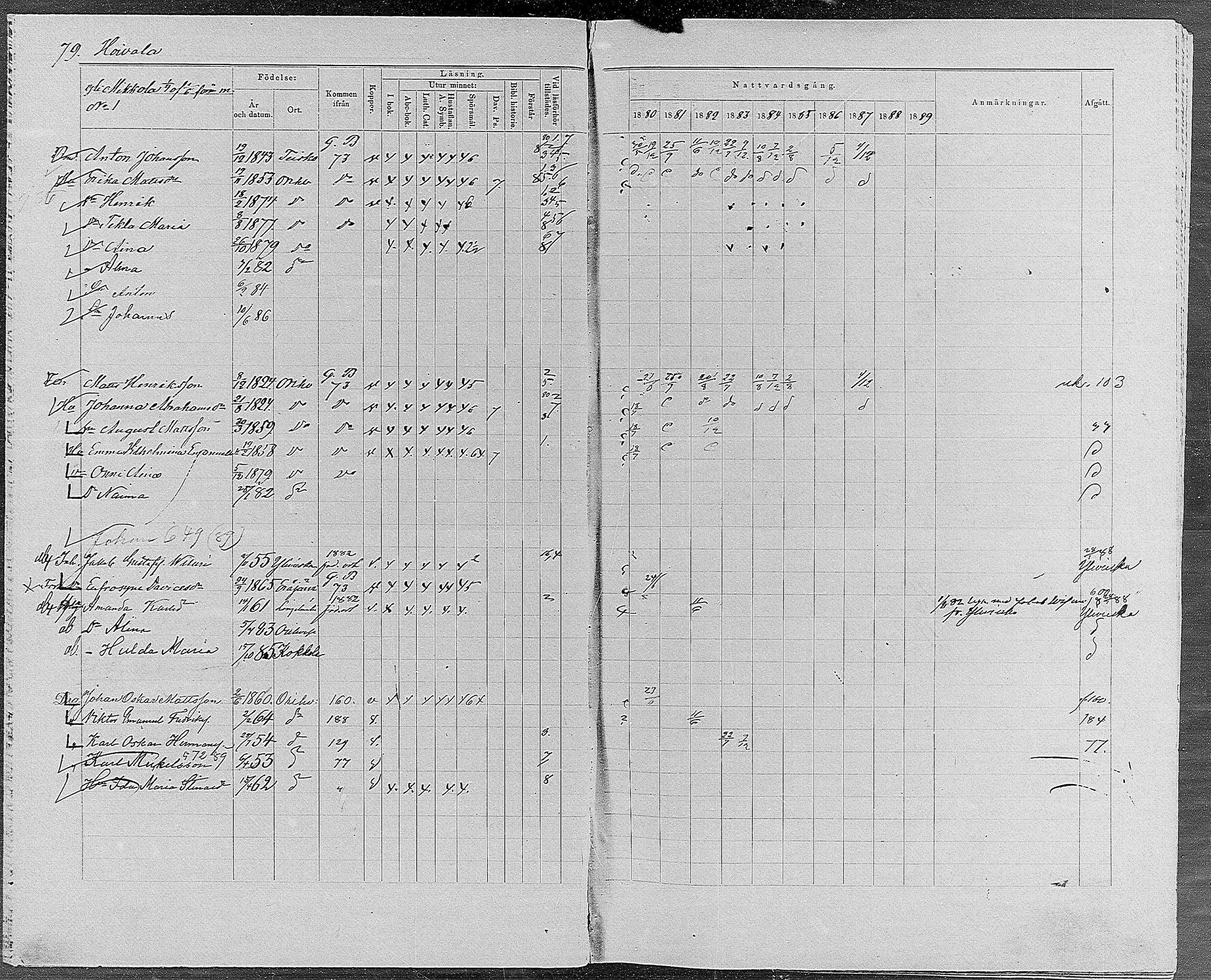 [ ../kirjat/Kirkonkirjat/orivesi/rippikirja_1880-1889_mko46-71/kuvat/75.jpg ]