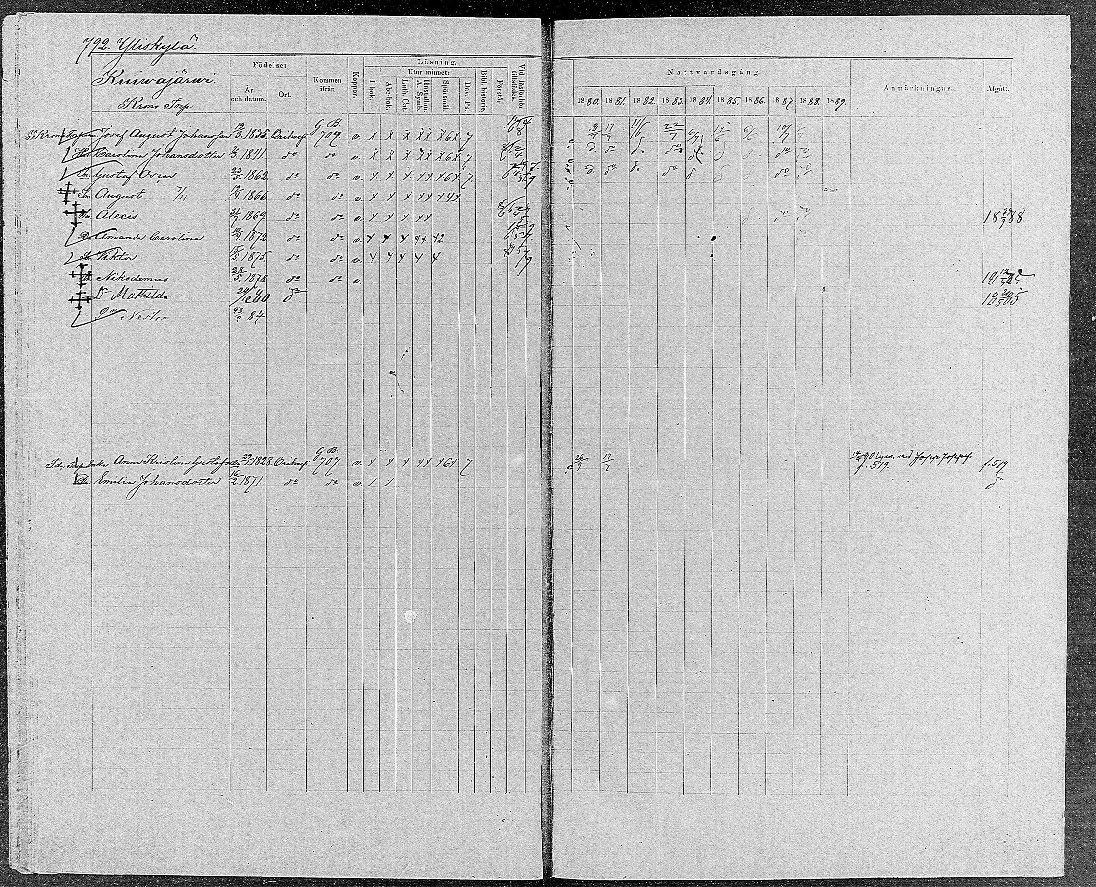 [ ../kirjat/Kirkonkirjat/orivesi/rippikirja_1880-1889_mko46-71/kuvat/751.jpg ]