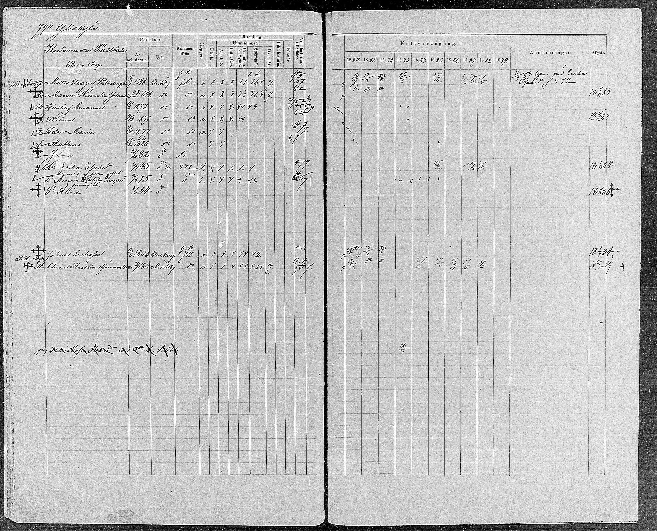 [ ../kirjat/Kirkonkirjat/orivesi/rippikirja_1880-1889_mko46-71/kuvat/753.jpg ]