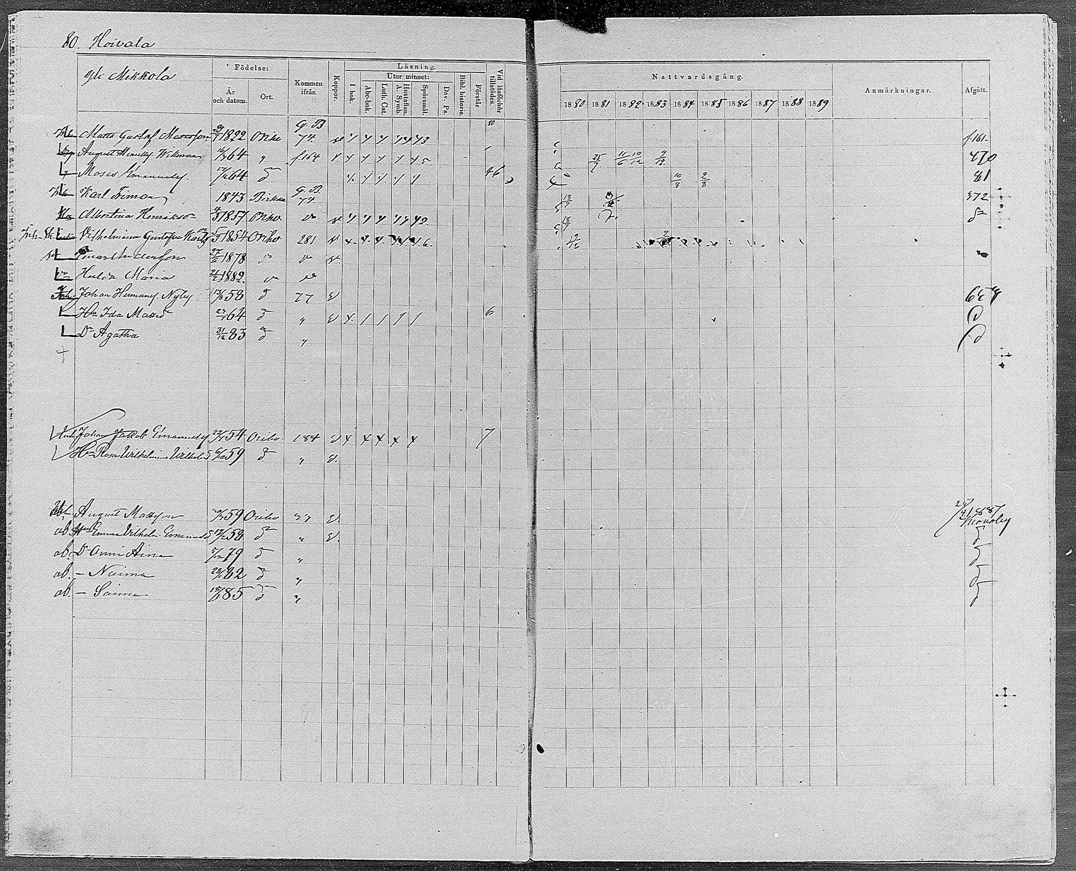 [ ../kirjat/Kirkonkirjat/orivesi/rippikirja_1880-1889_mko46-71/kuvat/76.jpg ]