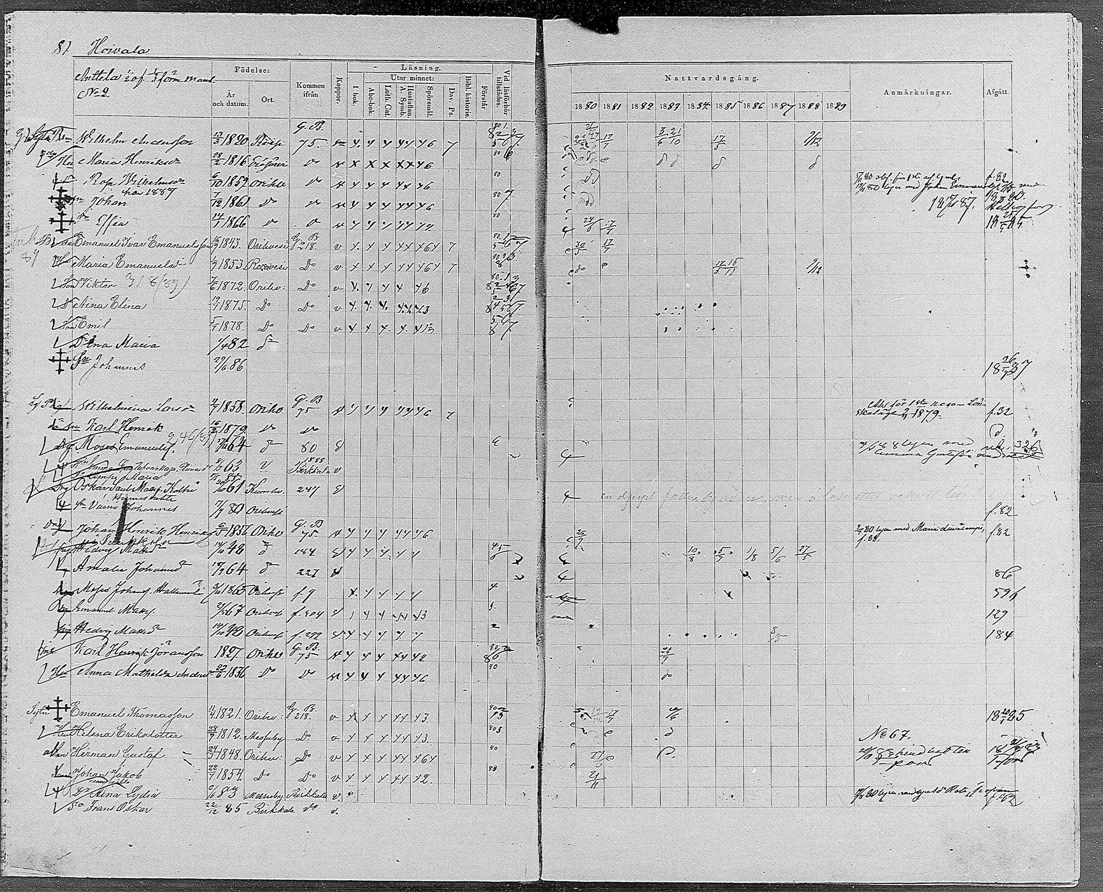 [ ../kirjat/Kirkonkirjat/orivesi/rippikirja_1880-1889_mko46-71/kuvat/77.jpg ]