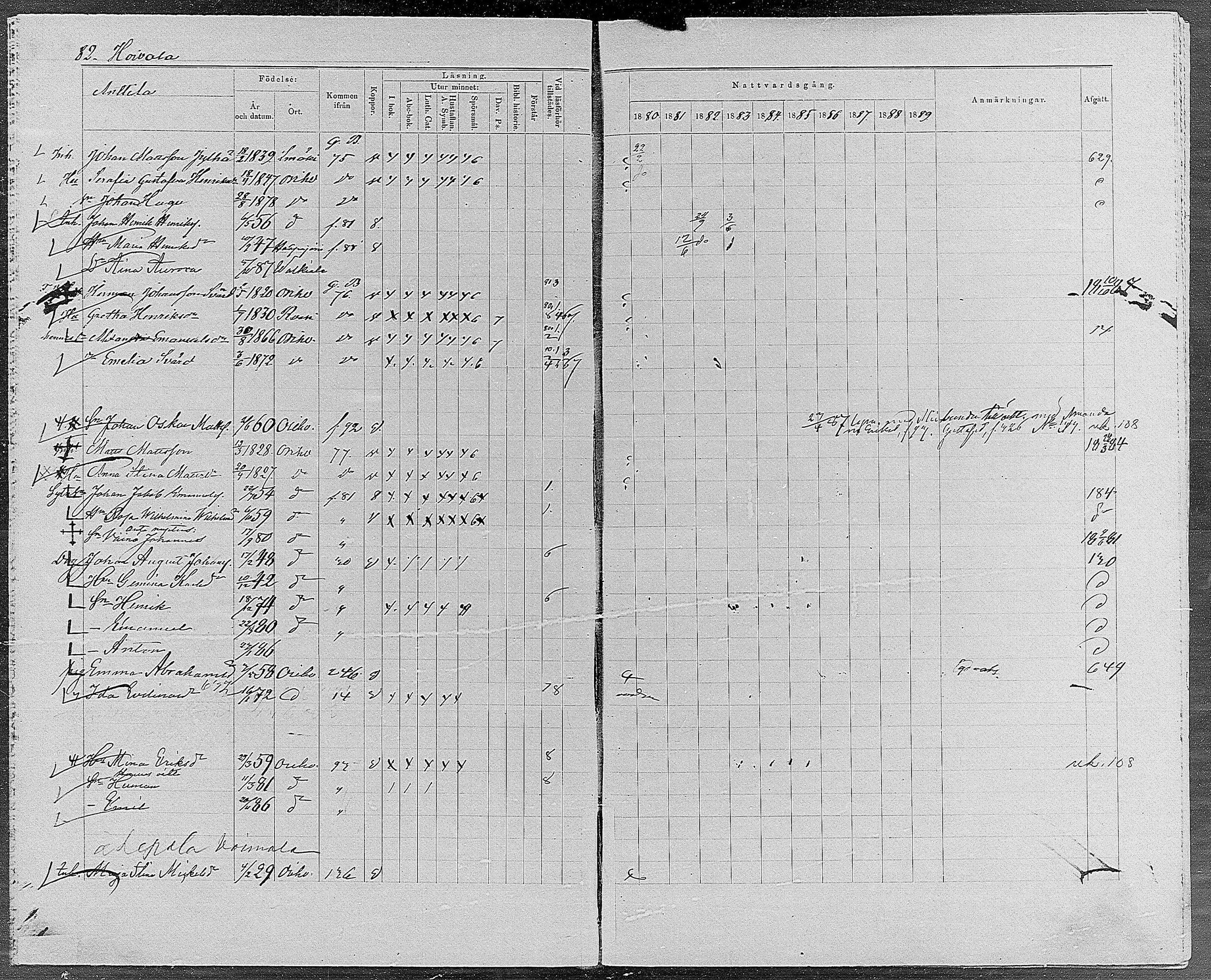 [ ../kirjat/Kirkonkirjat/orivesi/rippikirja_1880-1889_mko46-71/kuvat/78.jpg ]