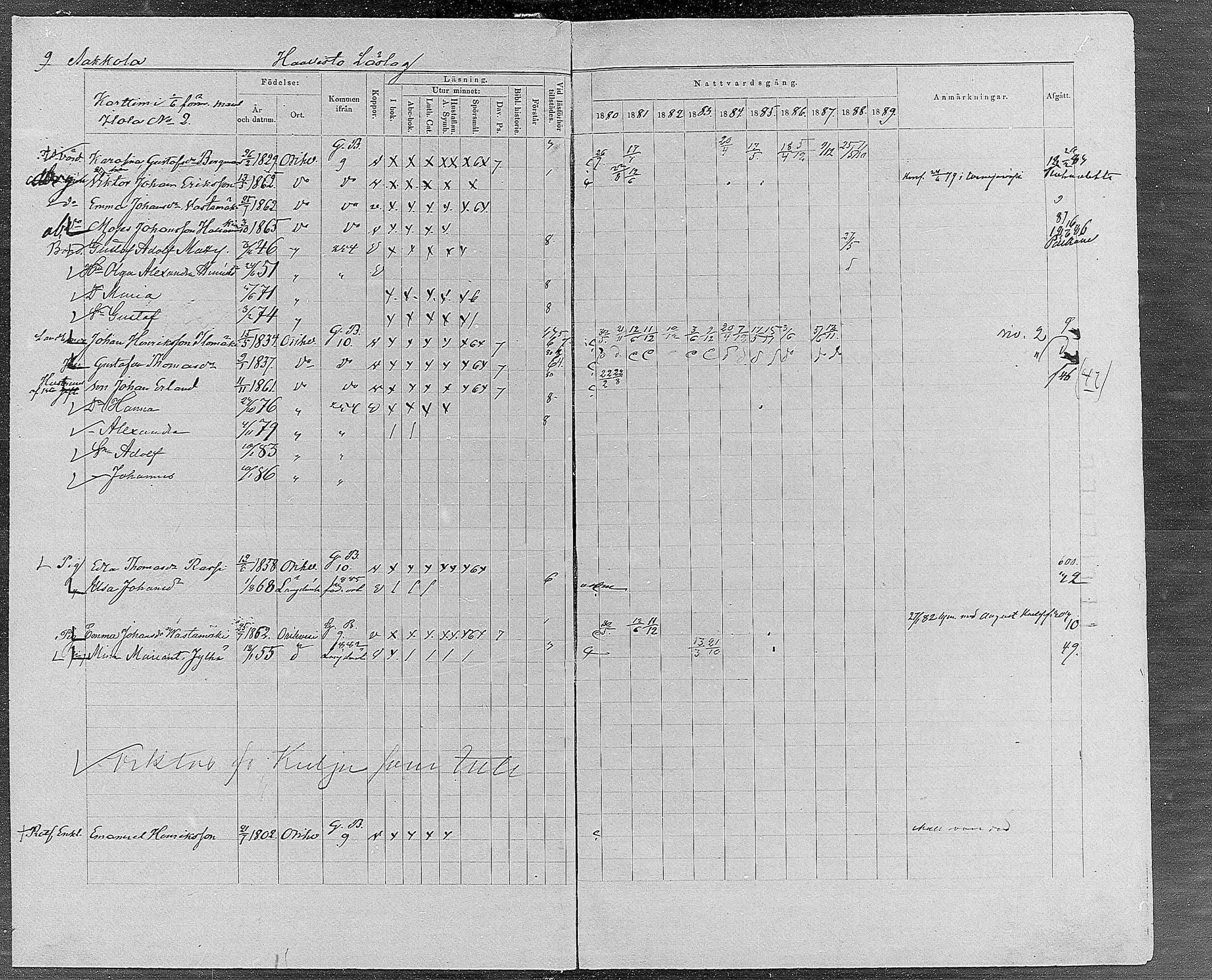 [ ../kirjat/Kirkonkirjat/orivesi/rippikirja_1880-1889_mko46-71/kuvat/8.jpg ]