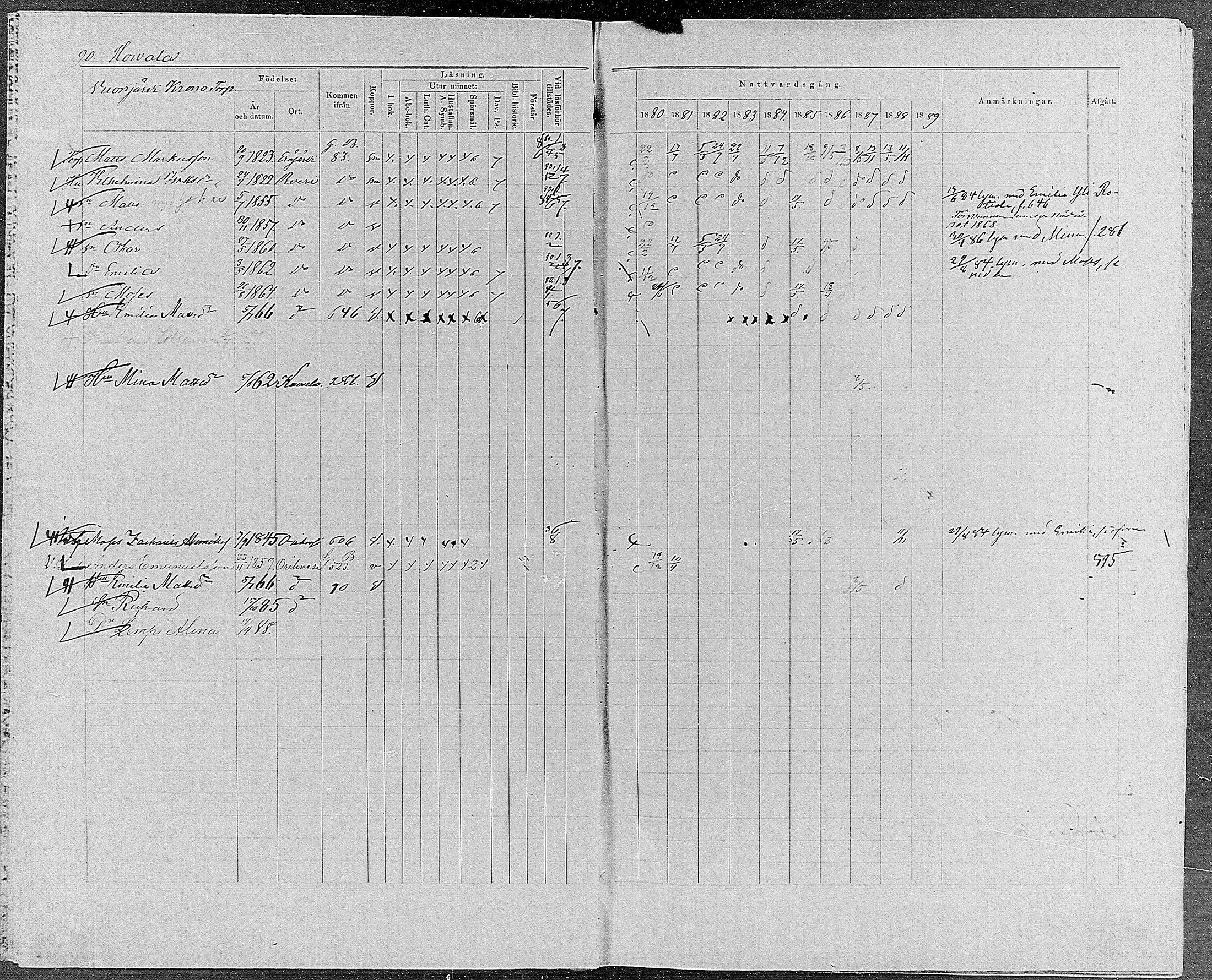 [ ../kirjat/Kirkonkirjat/orivesi/rippikirja_1880-1889_mko46-71/kuvat/86.jpg ]