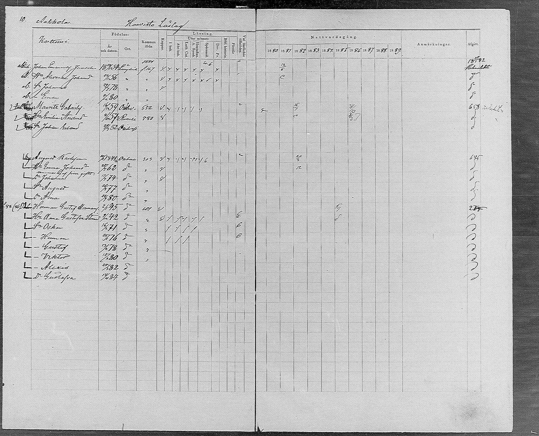 [ ../kirjat/Kirkonkirjat/orivesi/rippikirja_1880-1889_mko46-71/kuvat/9.jpg ]