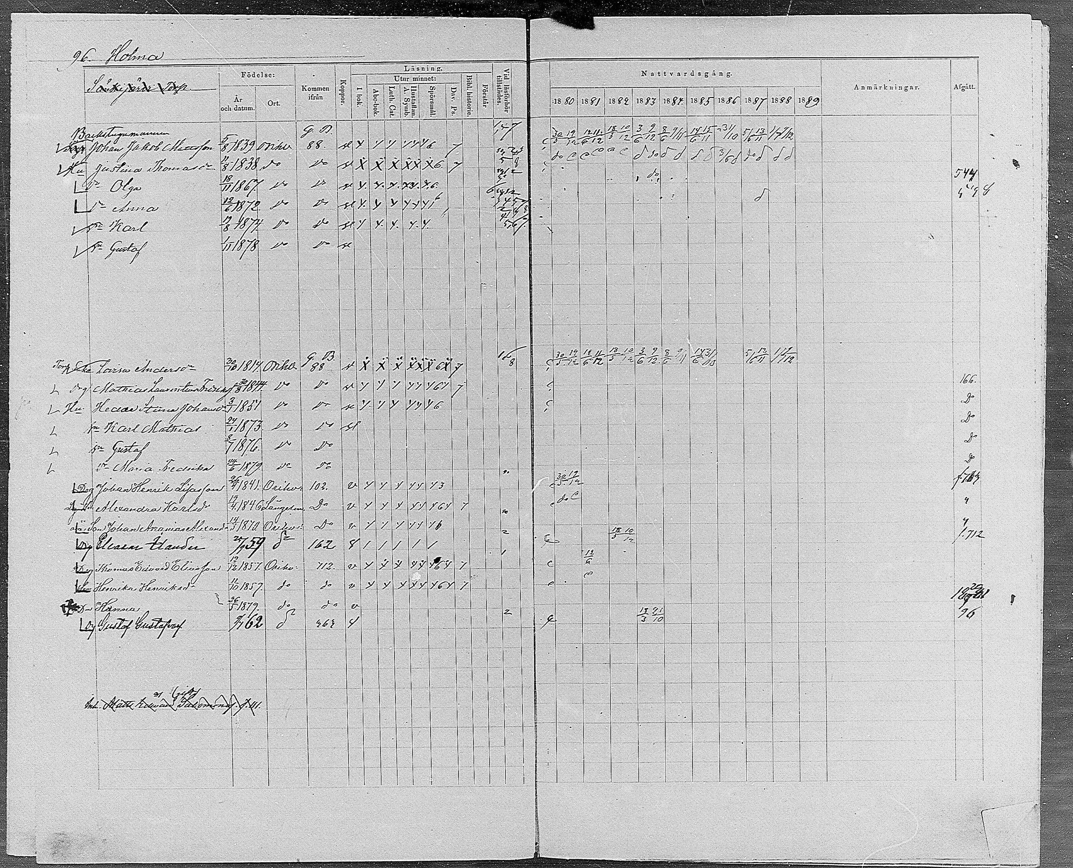 [ ../kirjat/Kirkonkirjat/orivesi/rippikirja_1880-1889_mko46-71/kuvat/91.jpg ]