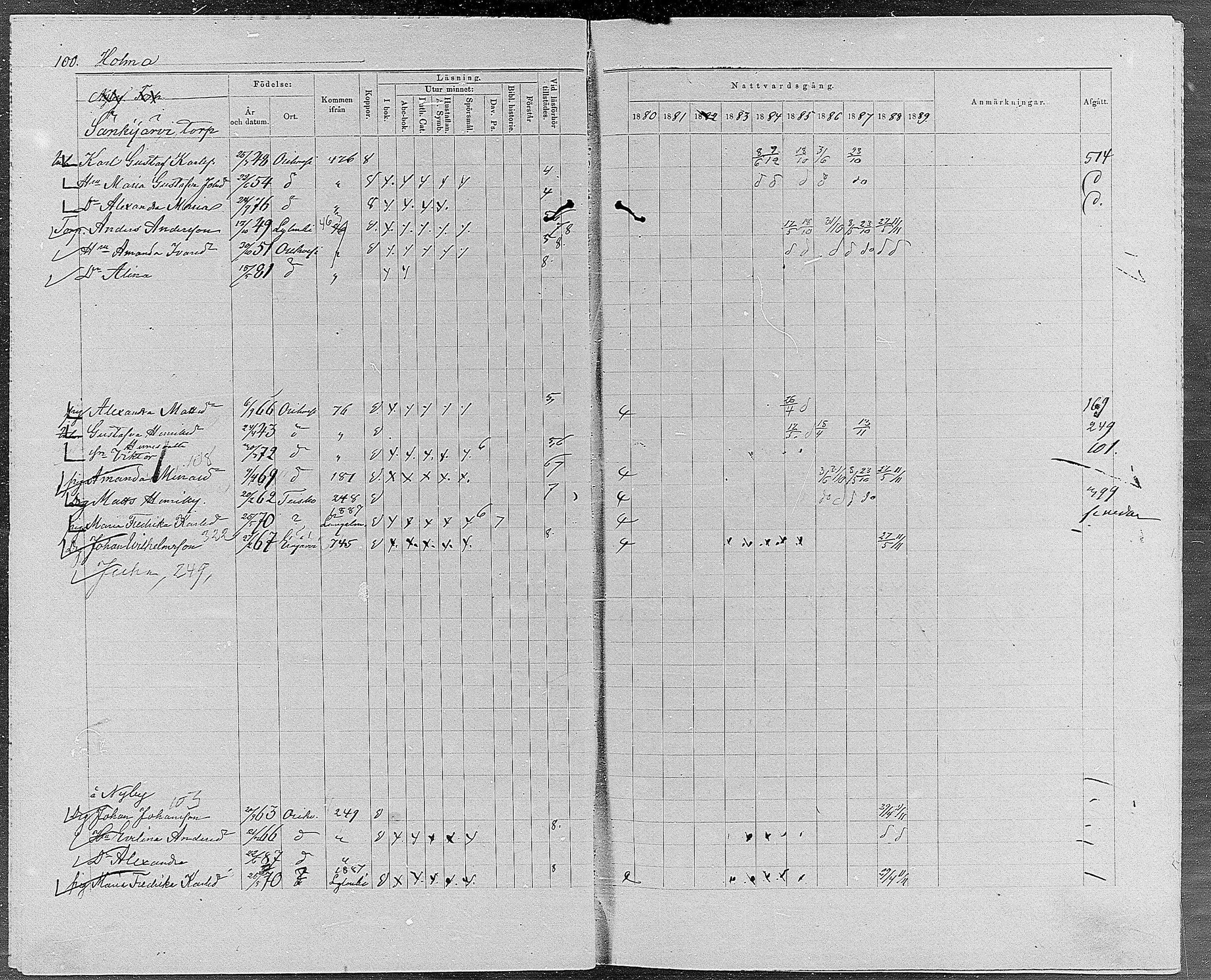 [ ../kirjat/Kirkonkirjat/orivesi/rippikirja_1880-1889_mko46-71/kuvat/95.jpg ]