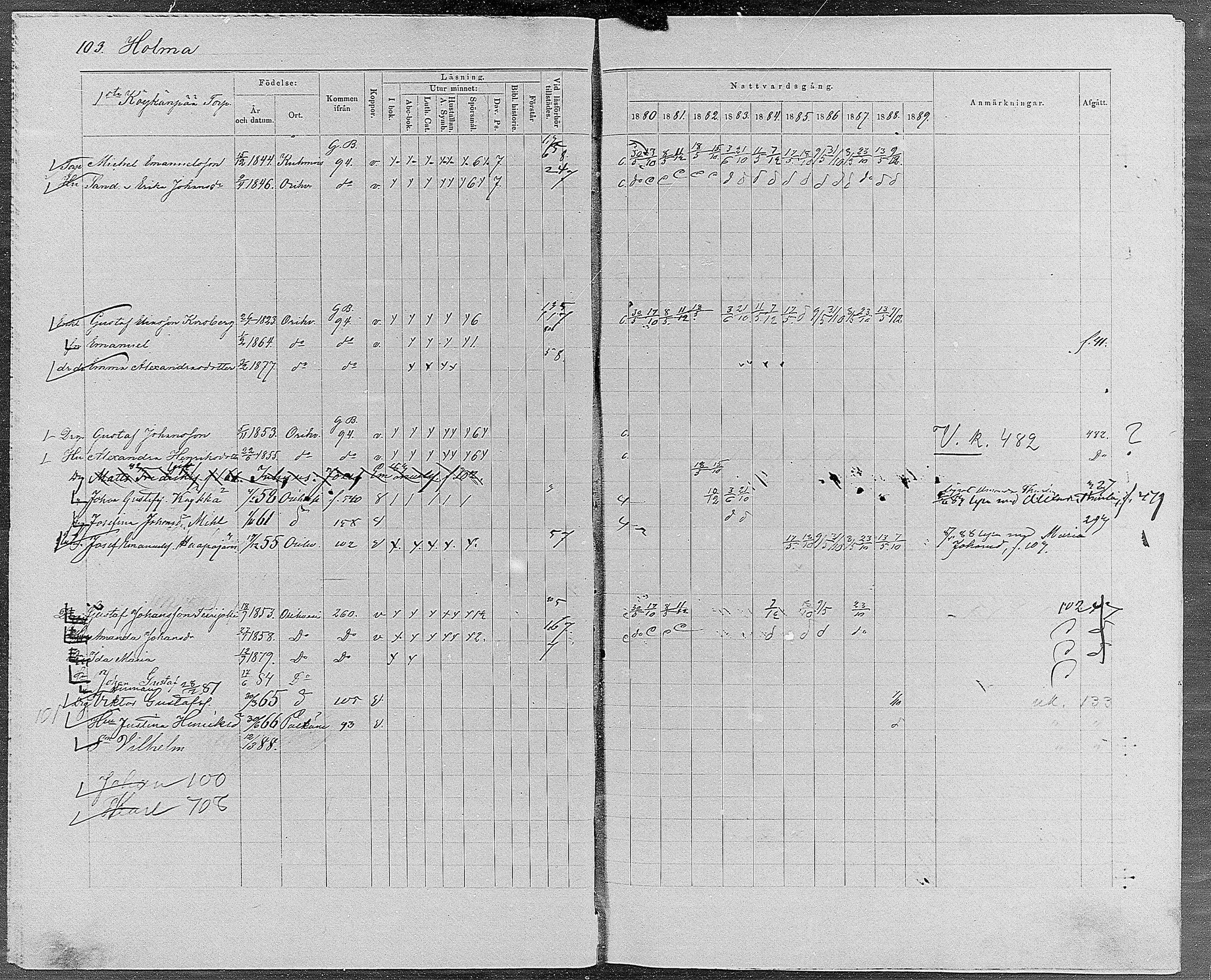 [ ../kirjat/Kirkonkirjat/orivesi/rippikirja_1880-1889_mko46-71/kuvat/98.jpg ]
