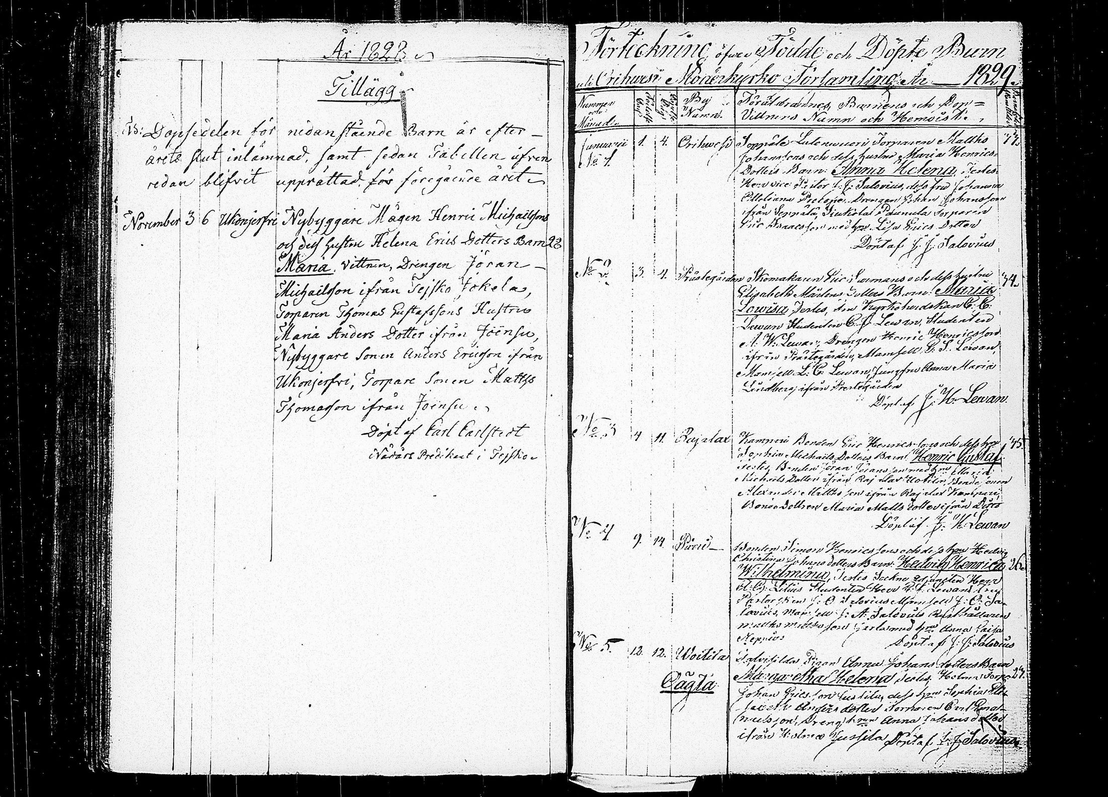 [ ../kirjat/Kirkonkirjat/orivesi/syntyneet_1817-1840_tk154/kuvat/115.jpg ]