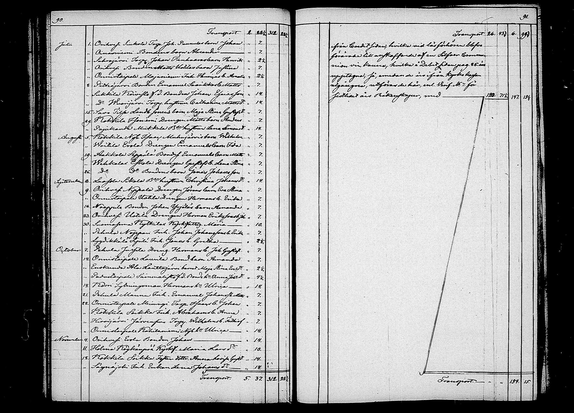 [ ../kirjat/Kirkonkirjat/orivesi/tilit_1842-1884_tk159/kuvat/50.jpg ]