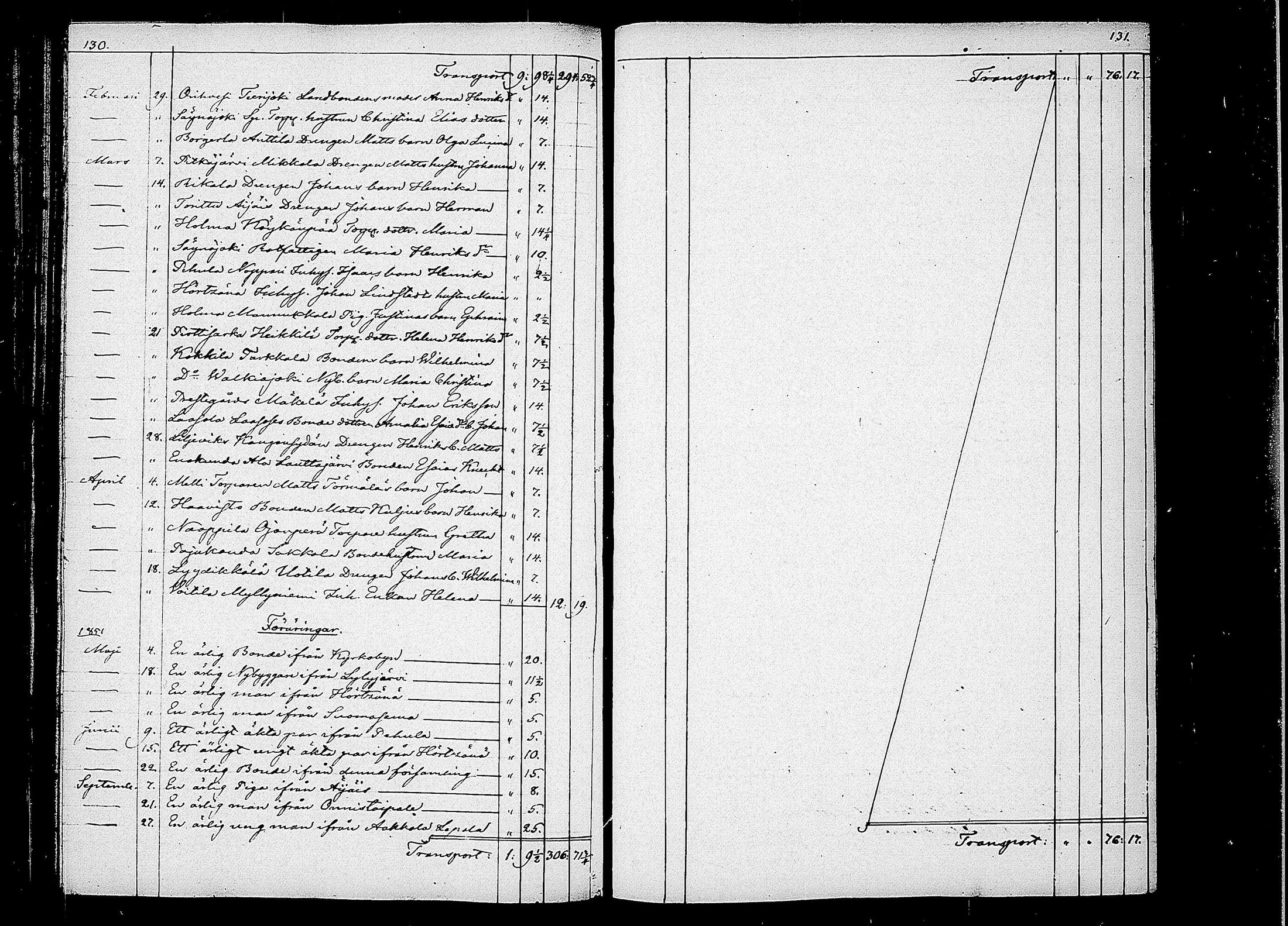 [ ../kirjat/Kirkonkirjat/orivesi/tilit_1842-1884_tk159/kuvat/70.jpg ]