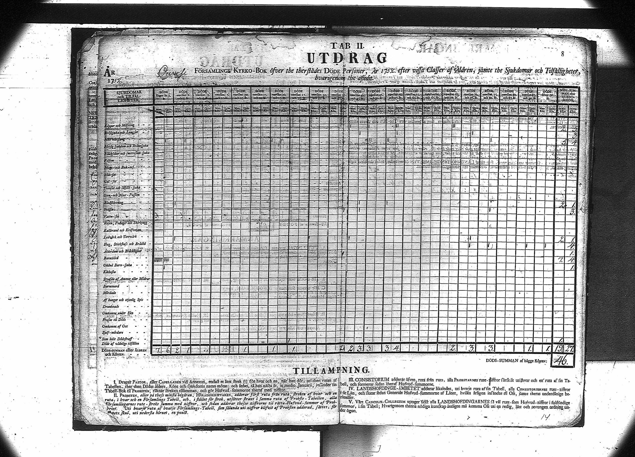 [ ../kirjat/Kirkonkirjat/orivesi/vakilukutauluja_1749-1864_va81/kuvat/10.jpg ]