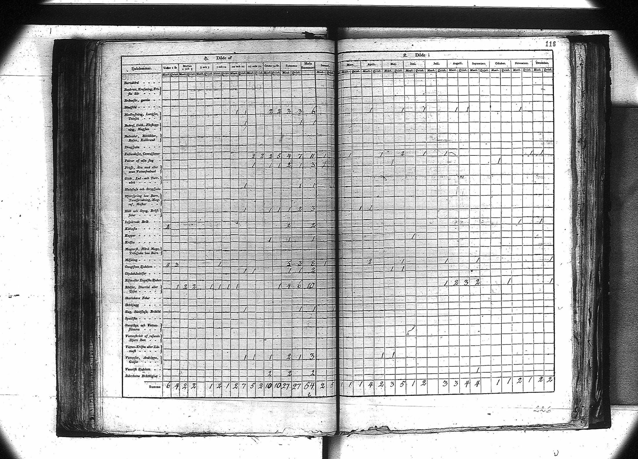 [ ../kirjat/Kirkonkirjat/orivesi/vakilukutauluja_1749-1864_va81/kuvat/103.jpg ]