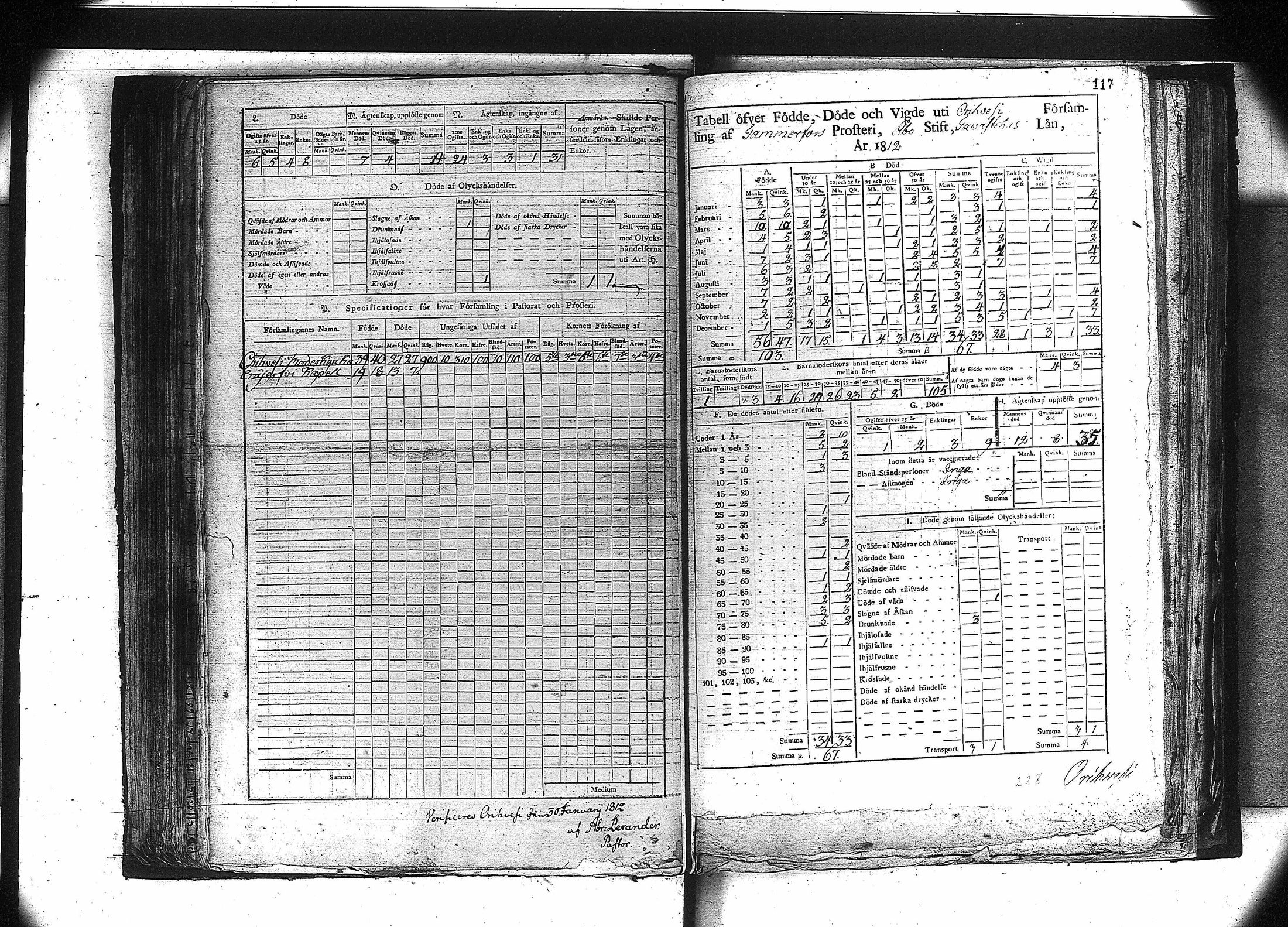 [ ../kirjat/Kirkonkirjat/orivesi/vakilukutauluja_1749-1864_va81/kuvat/104.jpg ]