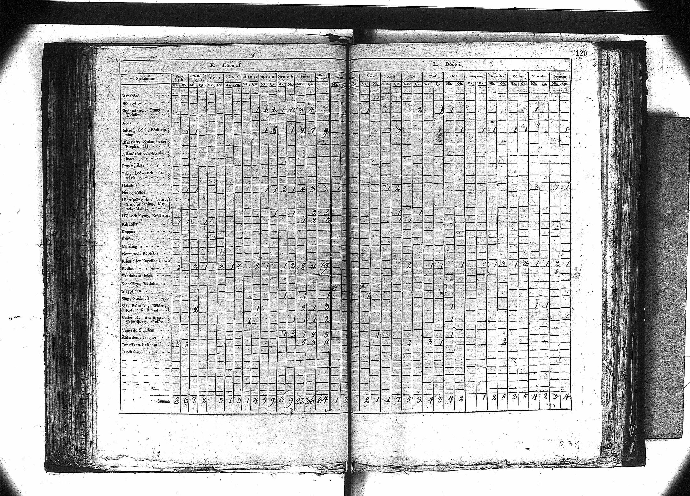 [ ../kirjat/Kirkonkirjat/orivesi/vakilukutauluja_1749-1864_va81/kuvat/107.jpg ]