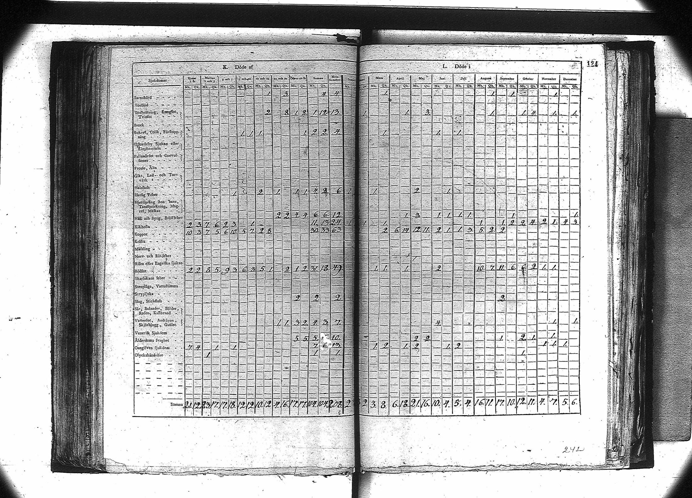 [ ../kirjat/Kirkonkirjat/orivesi/vakilukutauluja_1749-1864_va81/kuvat/111.jpg ]