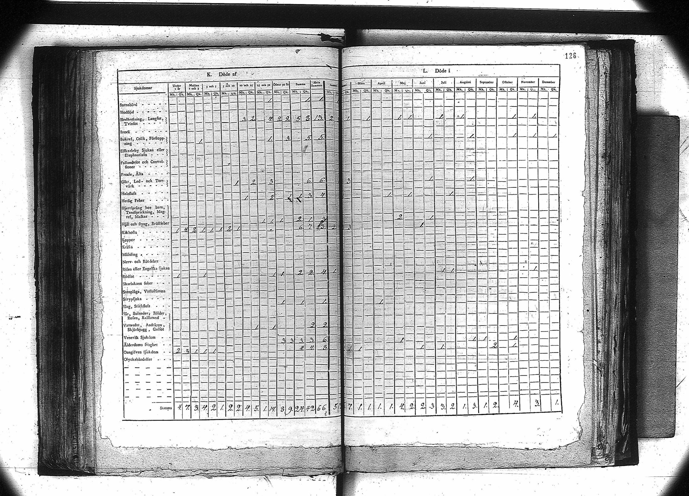 [ ../kirjat/Kirkonkirjat/orivesi/vakilukutauluja_1749-1864_va81/kuvat/113.jpg ]