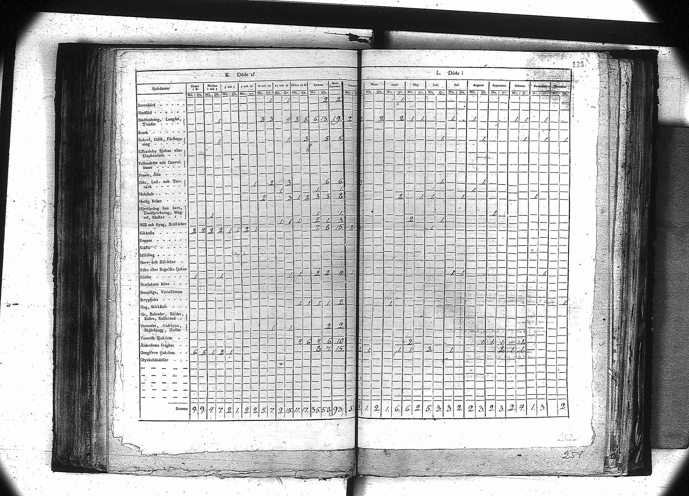 [ ../kirjat/Kirkonkirjat/orivesi/vakilukutauluja_1749-1864_va81/kuvat/115.jpg ]