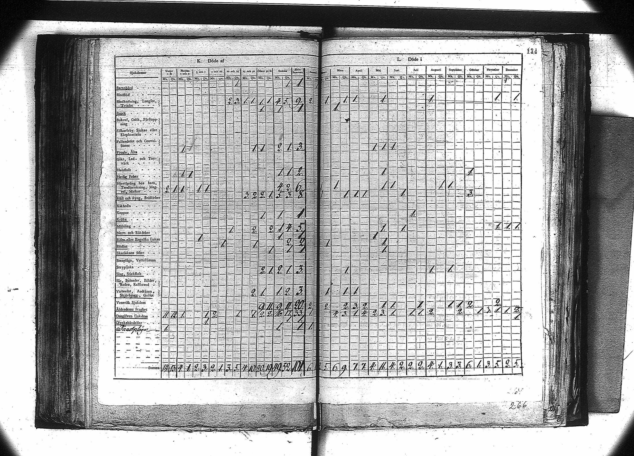 [ ../kirjat/Kirkonkirjat/orivesi/vakilukutauluja_1749-1864_va81/kuvat/121.jpg ]