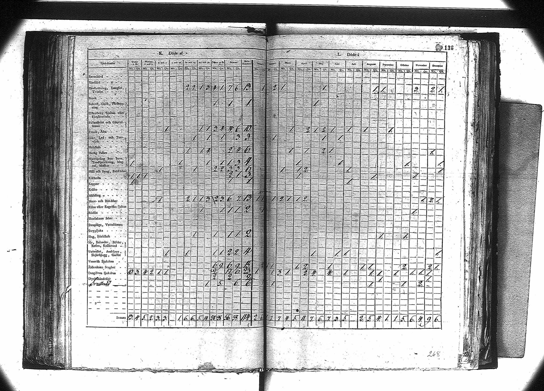 [ ../kirjat/Kirkonkirjat/orivesi/vakilukutauluja_1749-1864_va81/kuvat/123.jpg ]