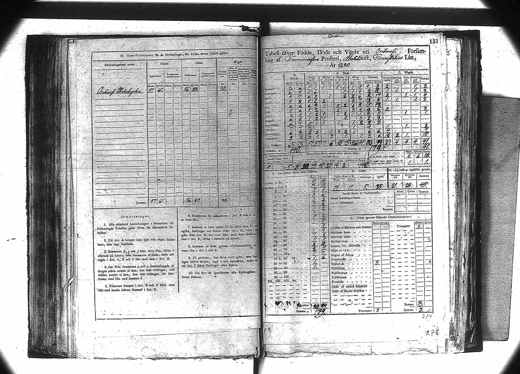 [ ../kirjat/Kirkonkirjat/orivesi/vakilukutauluja_1749-1864_va81/kuvat/126.jpg ]