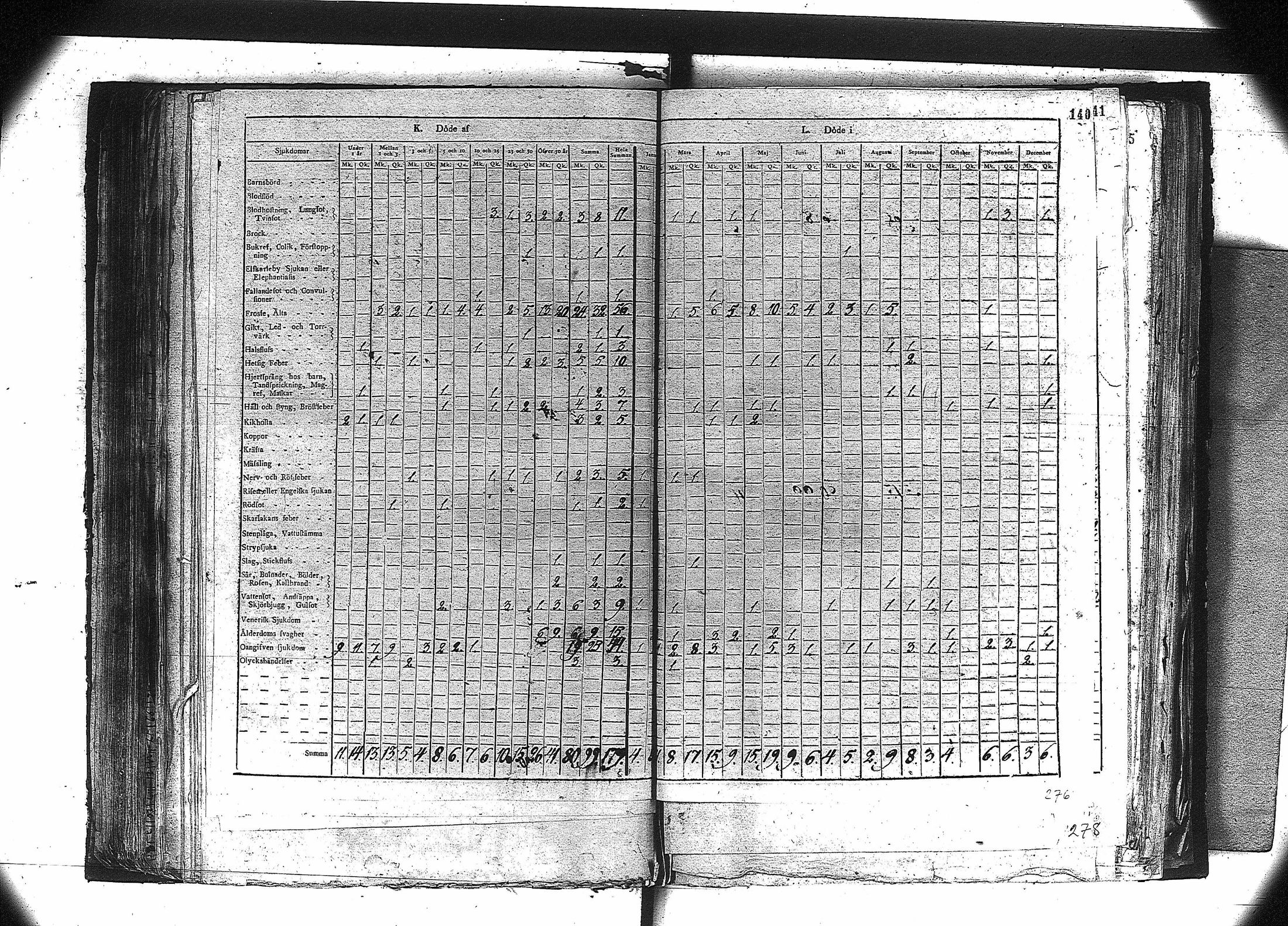 [ ../kirjat/Kirkonkirjat/orivesi/vakilukutauluja_1749-1864_va81/kuvat/127.jpg ]