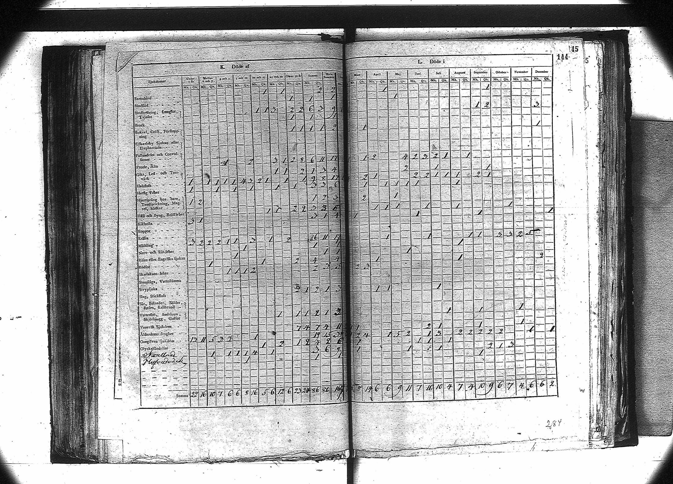 [ ../kirjat/Kirkonkirjat/orivesi/vakilukutauluja_1749-1864_va81/kuvat/131.jpg ]