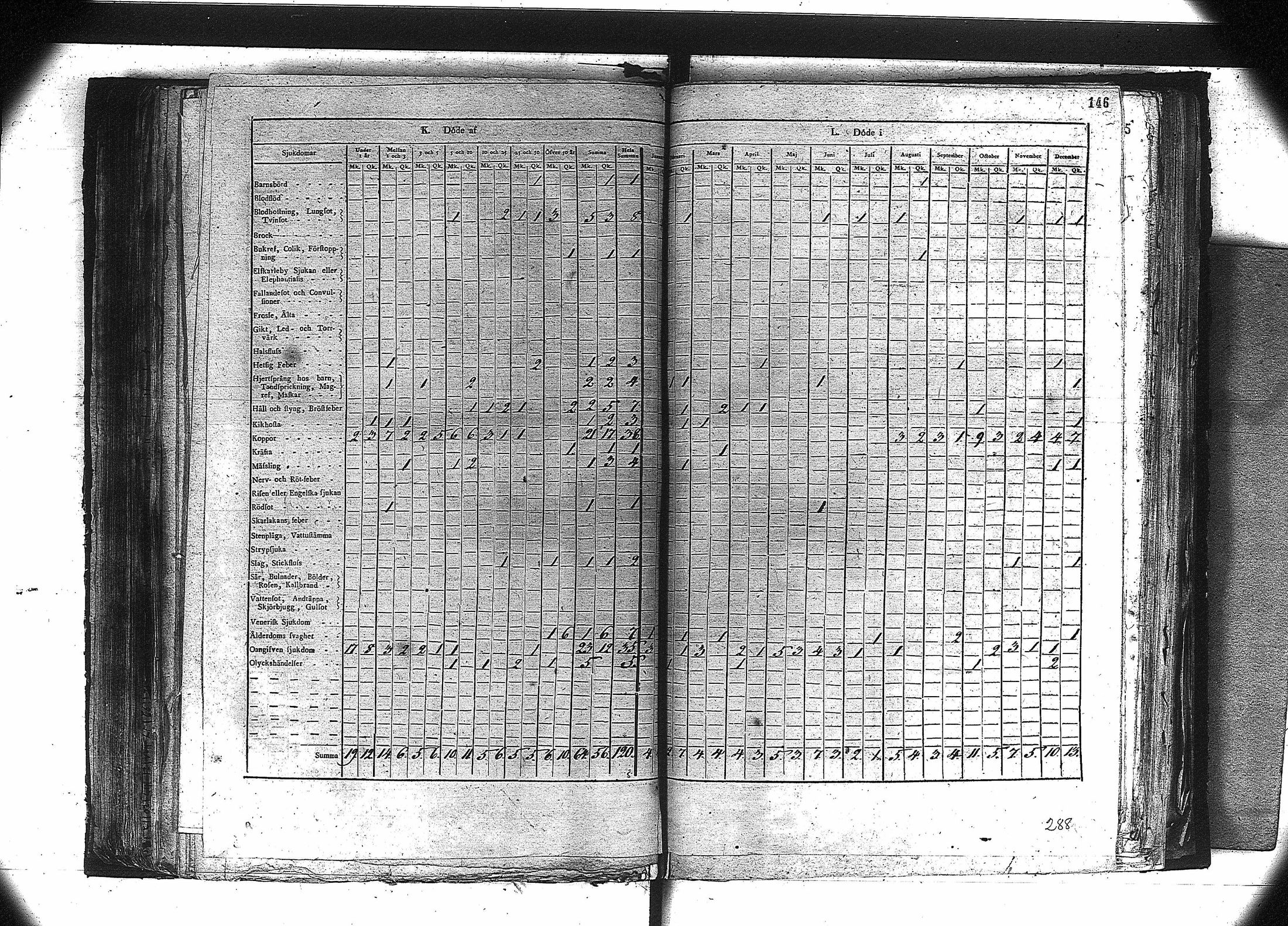 [ ../kirjat/Kirkonkirjat/orivesi/vakilukutauluja_1749-1864_va81/kuvat/133.jpg ]