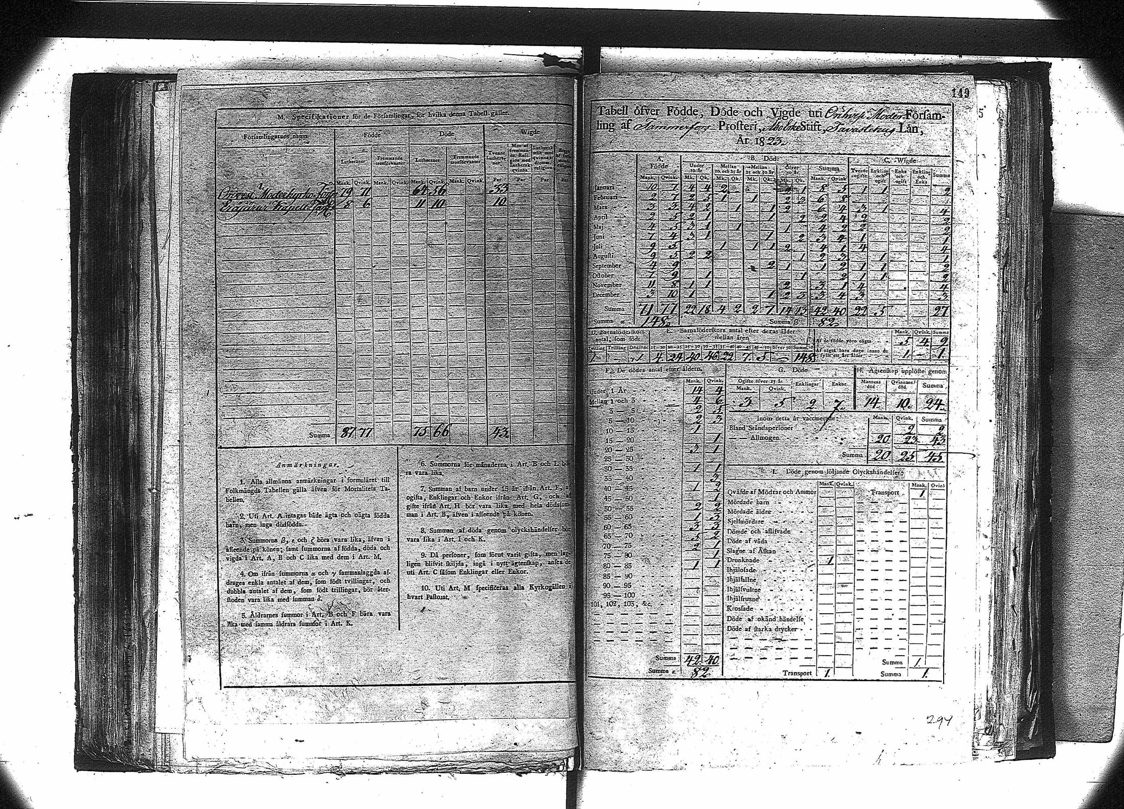 [ ../kirjat/Kirkonkirjat/orivesi/vakilukutauluja_1749-1864_va81/kuvat/136.jpg ]