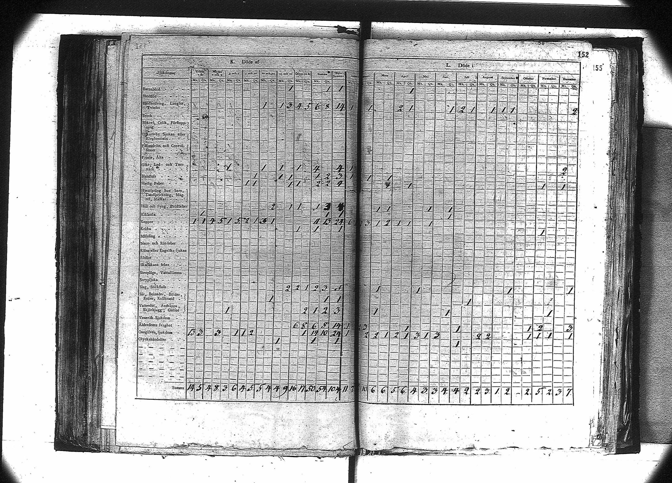 [ ../kirjat/Kirkonkirjat/orivesi/vakilukutauluja_1749-1864_va81/kuvat/139.jpg ]