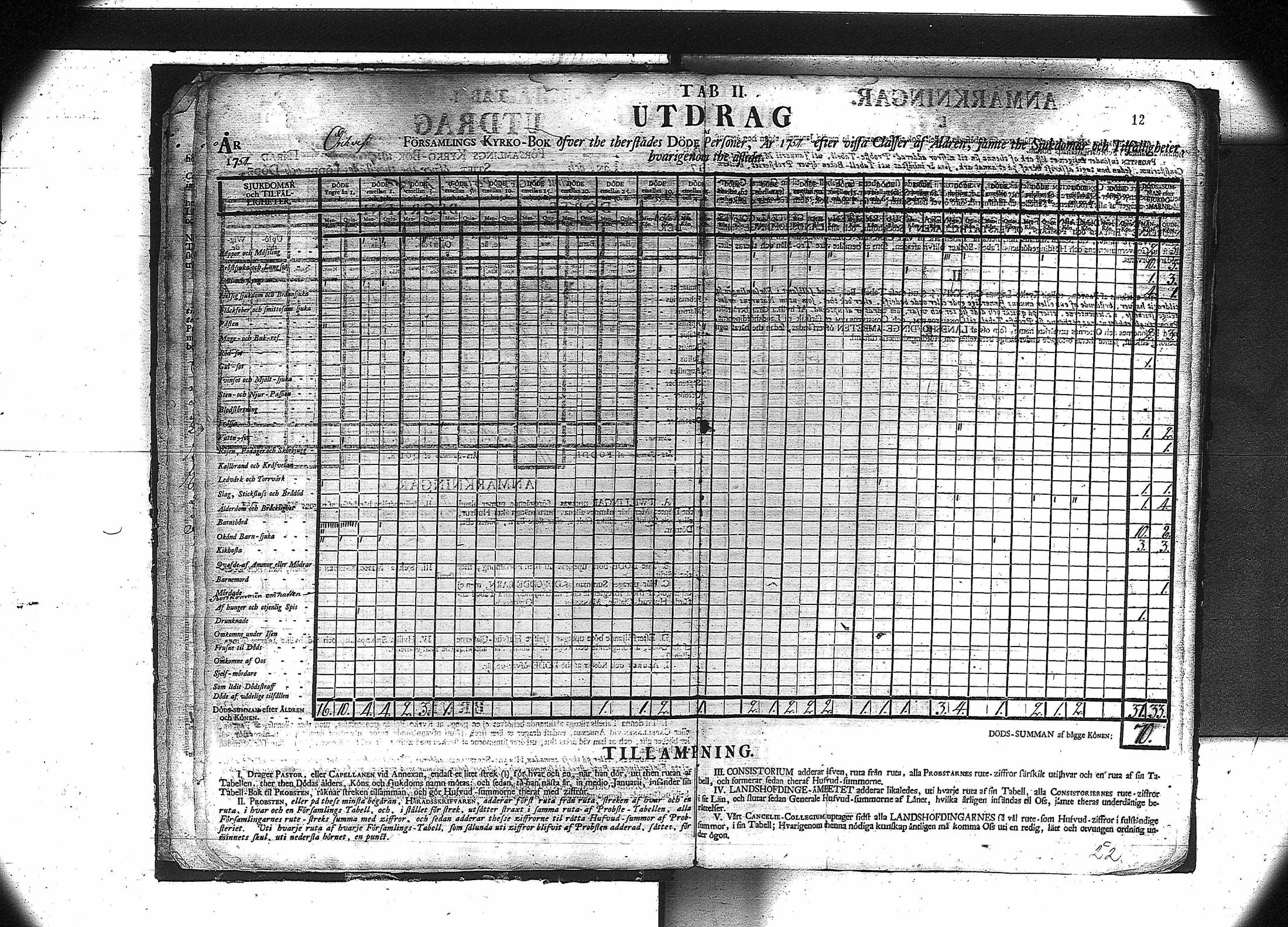 [ ../kirjat/Kirkonkirjat/orivesi/vakilukutauluja_1749-1864_va81/kuvat/14.jpg ]