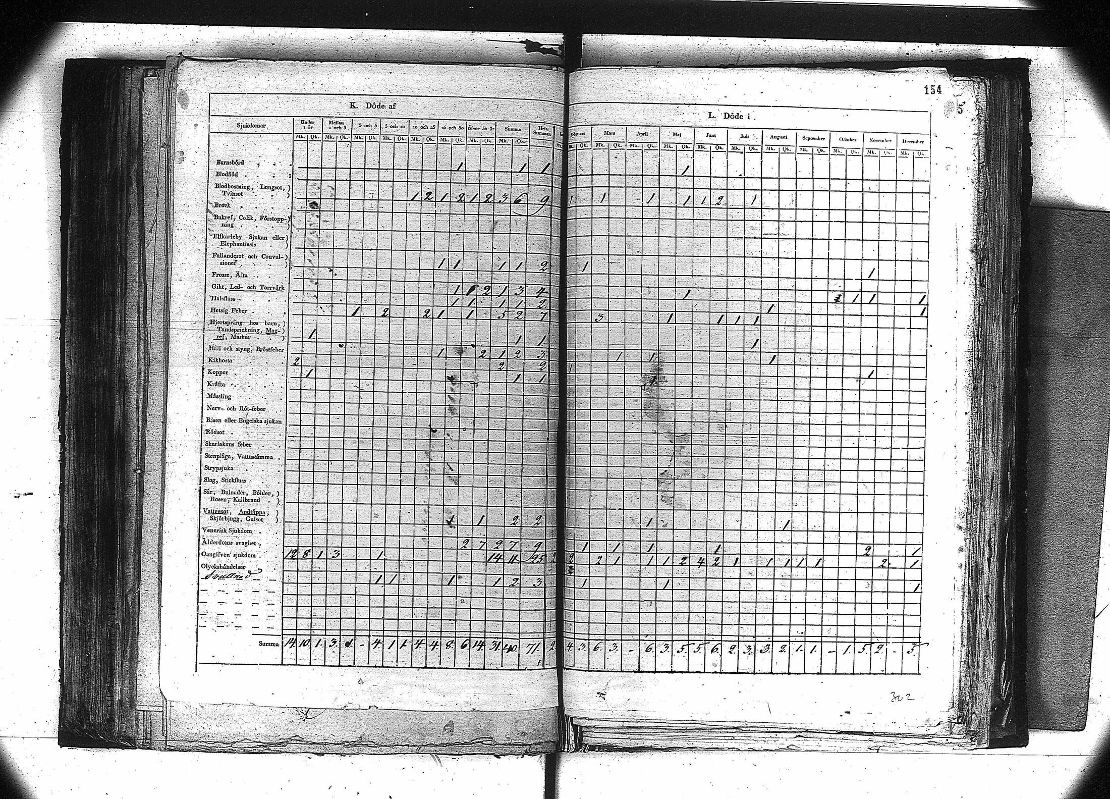 [ ../kirjat/Kirkonkirjat/orivesi/vakilukutauluja_1749-1864_va81/kuvat/141.jpg ]