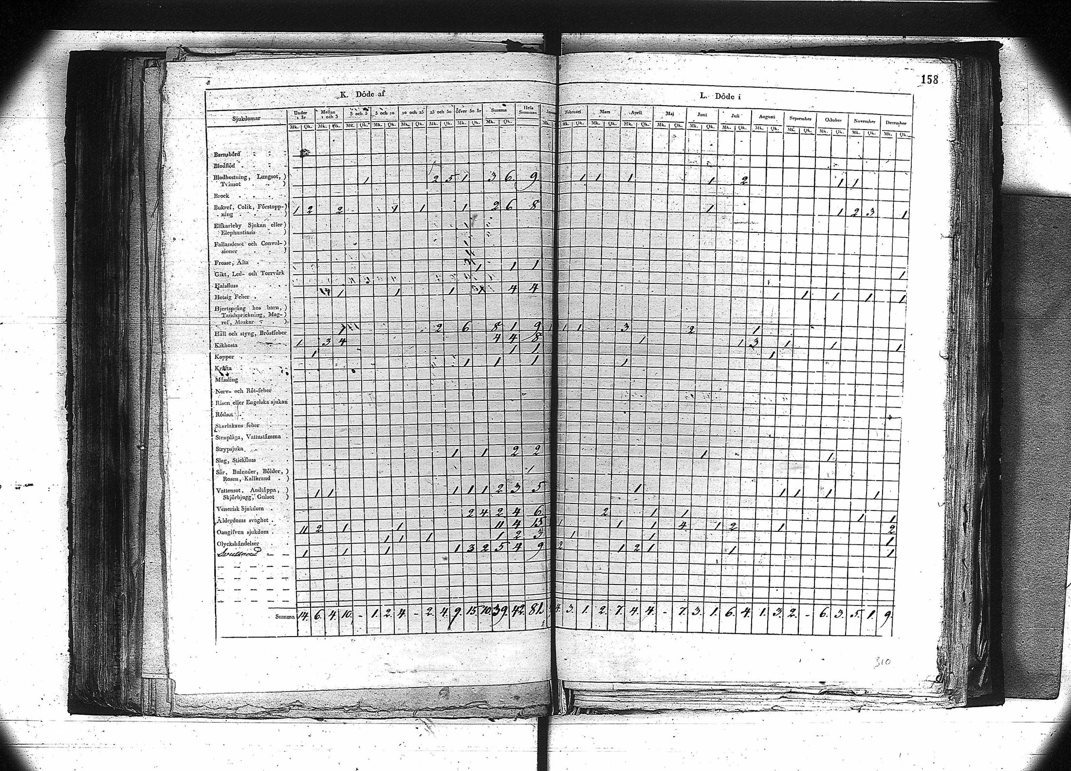 [ ../kirjat/Kirkonkirjat/orivesi/vakilukutauluja_1749-1864_va81/kuvat/145.jpg ]