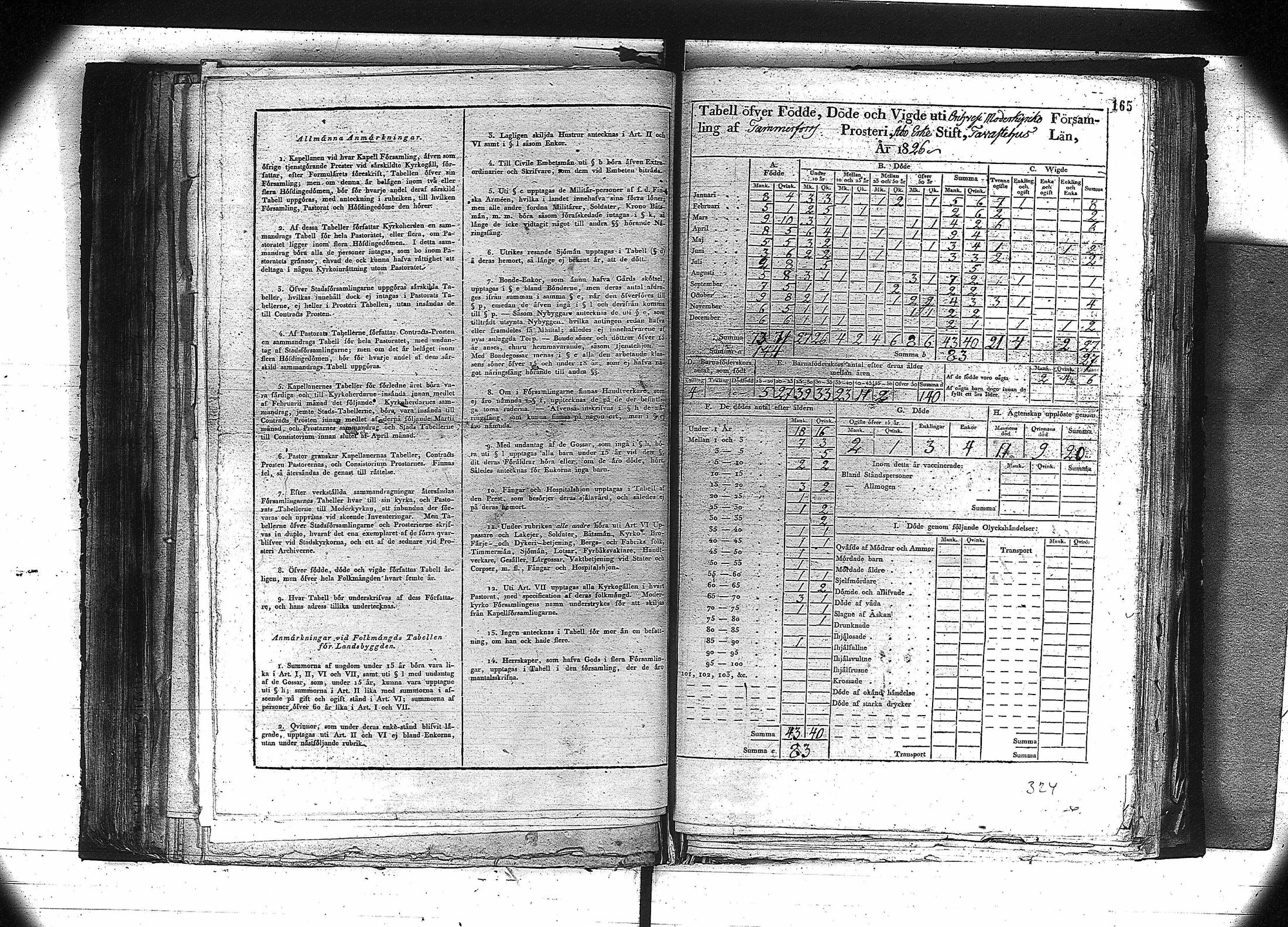 [ ../kirjat/Kirkonkirjat/orivesi/vakilukutauluja_1749-1864_va81/kuvat/152.jpg ]