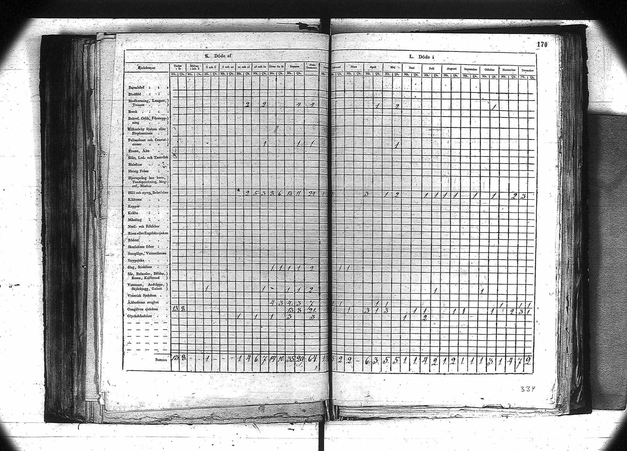 [ ../kirjat/Kirkonkirjat/orivesi/vakilukutauluja_1749-1864_va81/kuvat/157.jpg ]