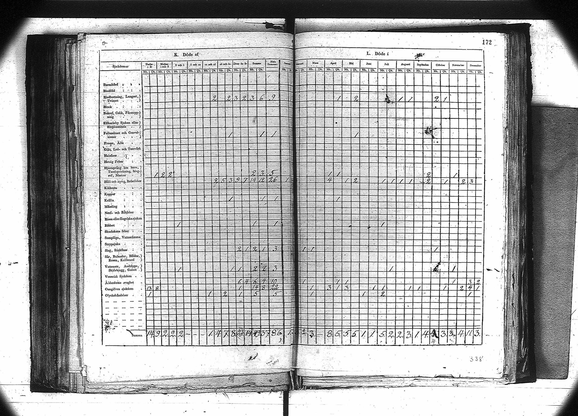 [ ../kirjat/Kirkonkirjat/orivesi/vakilukutauluja_1749-1864_va81/kuvat/159.jpg ]