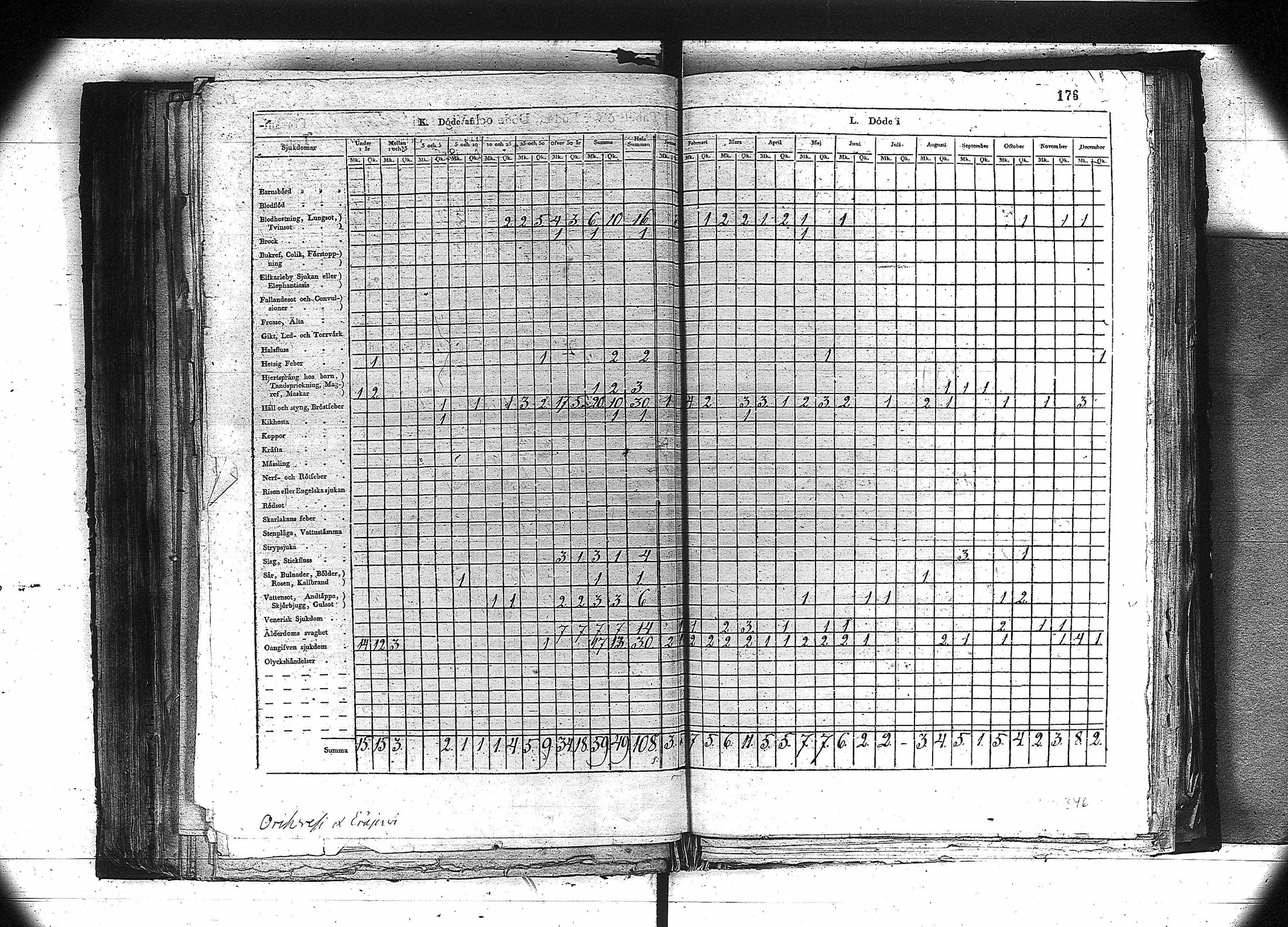 [ ../kirjat/Kirkonkirjat/orivesi/vakilukutauluja_1749-1864_va81/kuvat/163.jpg ]