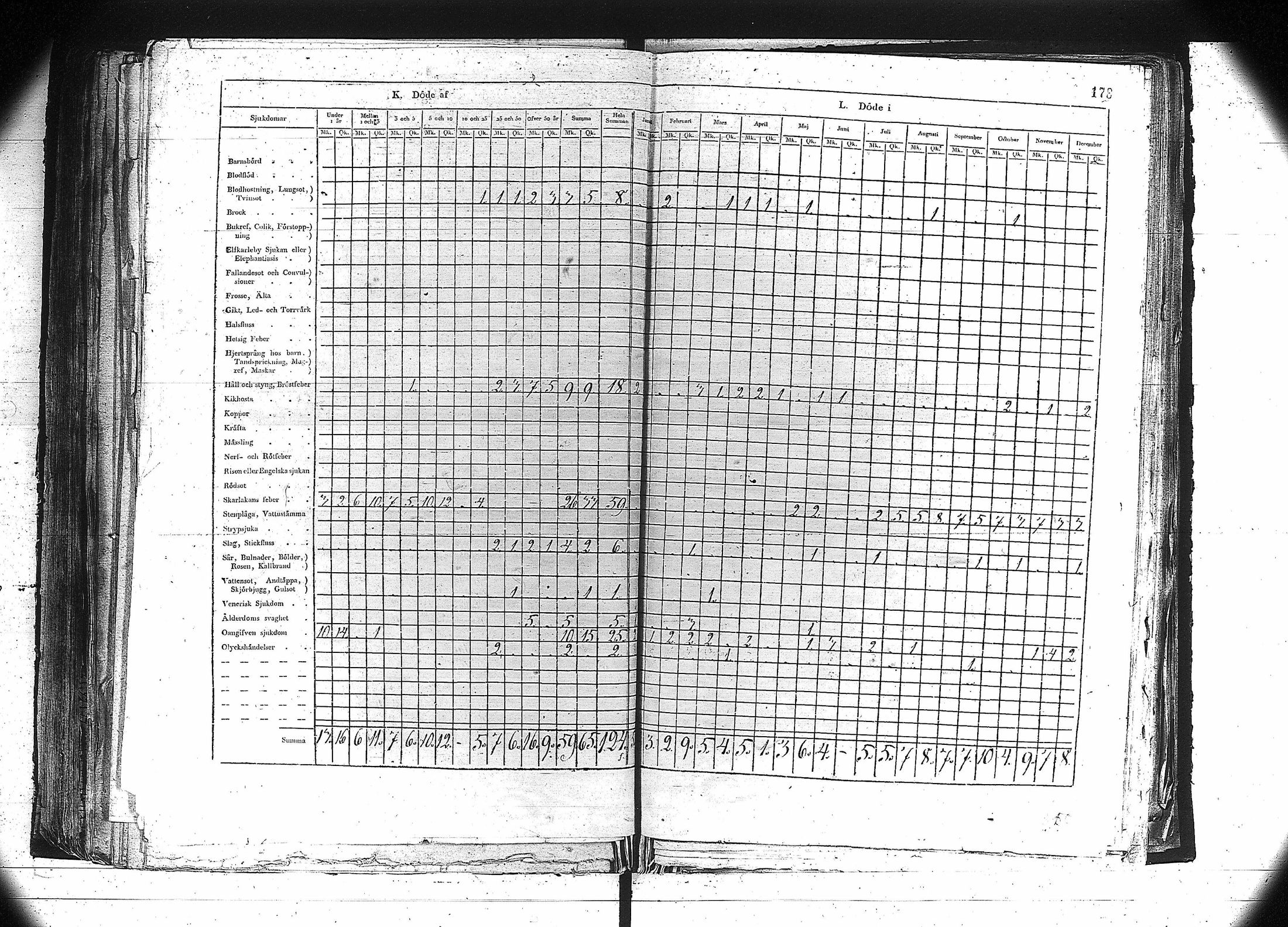 [ ../kirjat/Kirkonkirjat/orivesi/vakilukutauluja_1749-1864_va81/kuvat/165.jpg ]