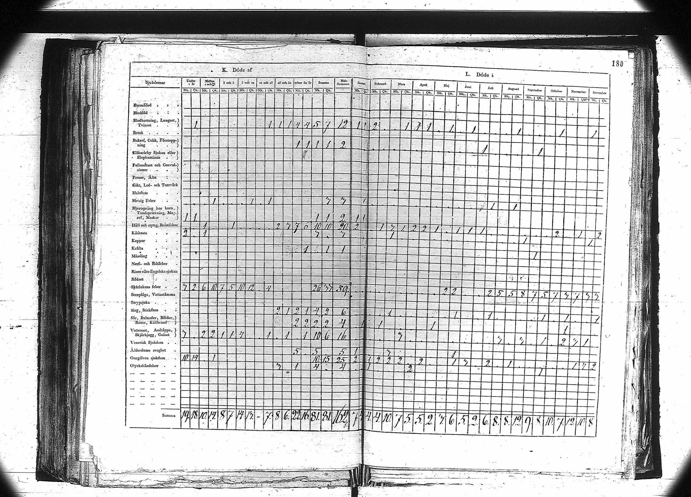 [ ../kirjat/Kirkonkirjat/orivesi/vakilukutauluja_1749-1864_va81/kuvat/167.jpg ]