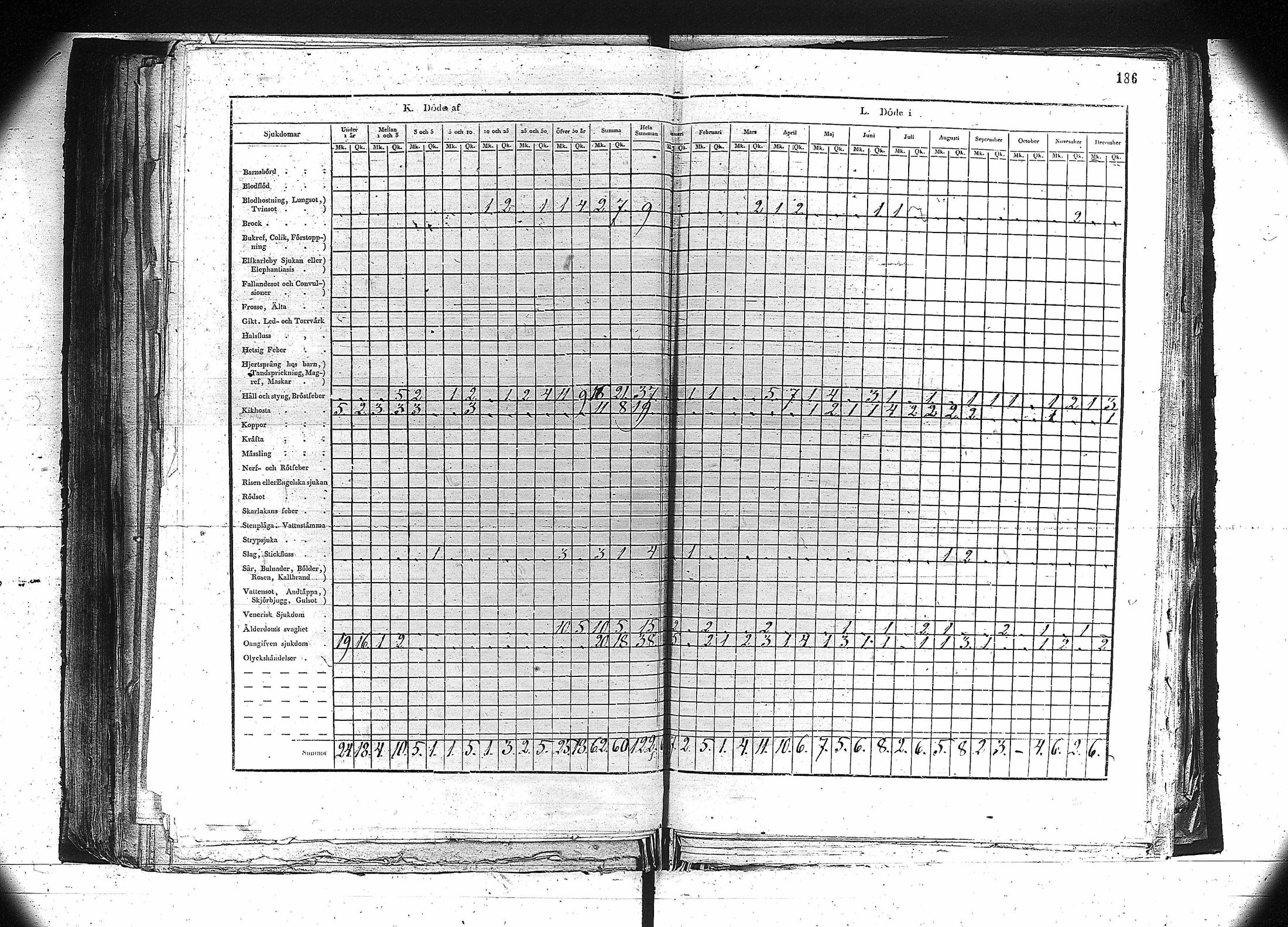 [ ../kirjat/Kirkonkirjat/orivesi/vakilukutauluja_1749-1864_va81/kuvat/173.jpg ]