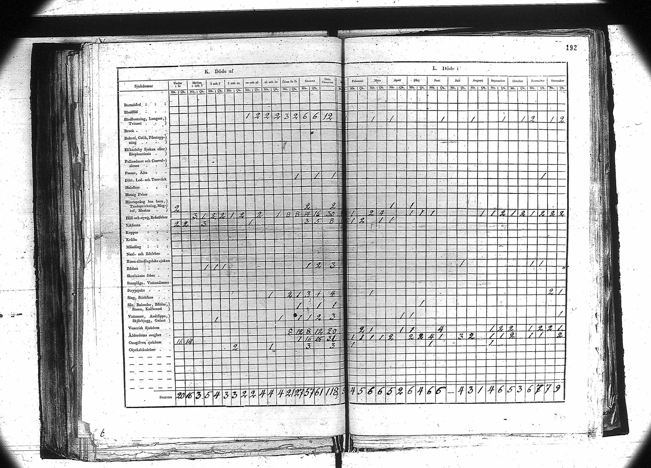[ ../kirjat/Kirkonkirjat/orivesi/vakilukutauluja_1749-1864_va81/kuvat/179.jpg ]