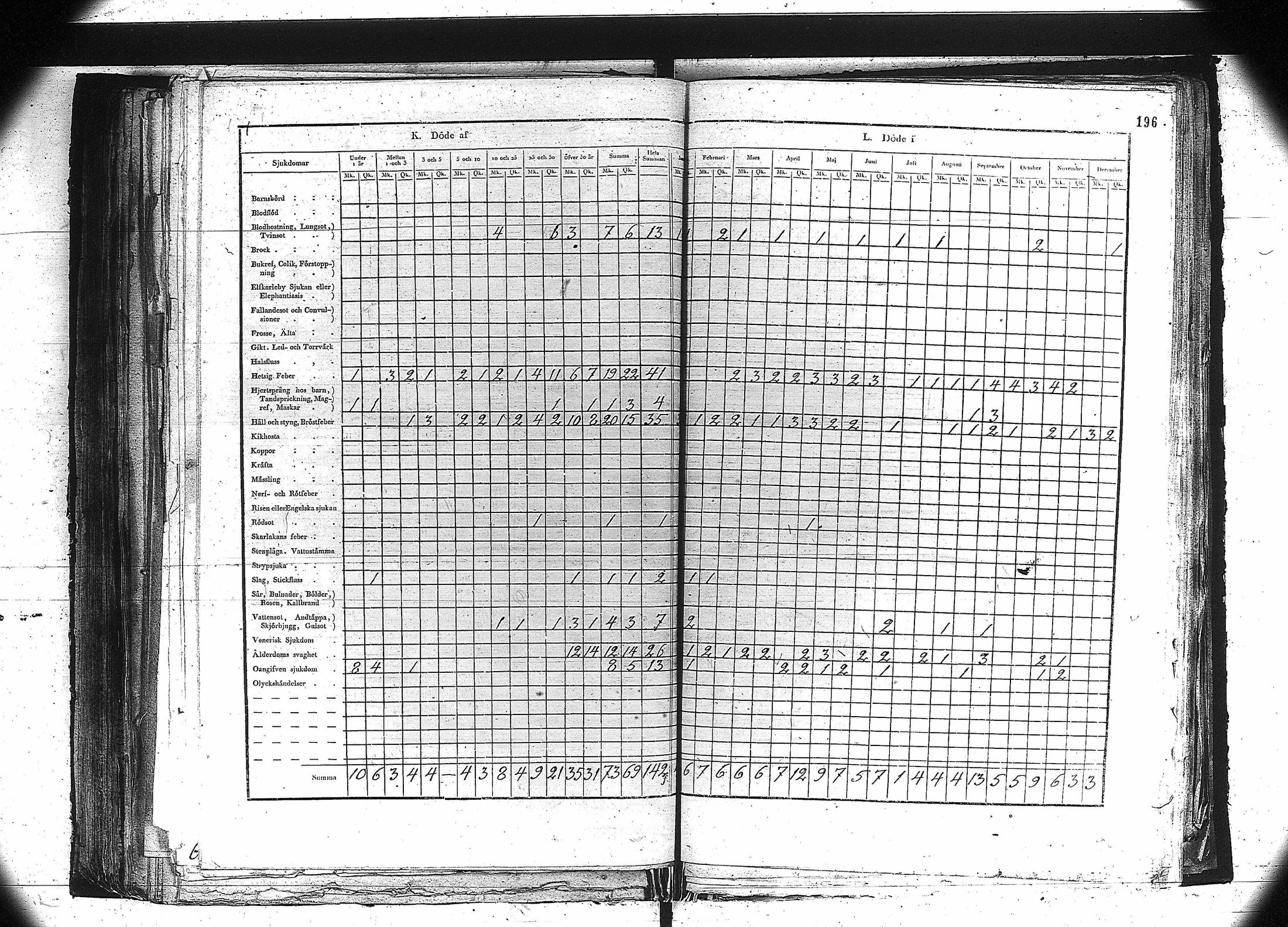 [ ../kirjat/Kirkonkirjat/orivesi/vakilukutauluja_1749-1864_va81/kuvat/183.jpg ]