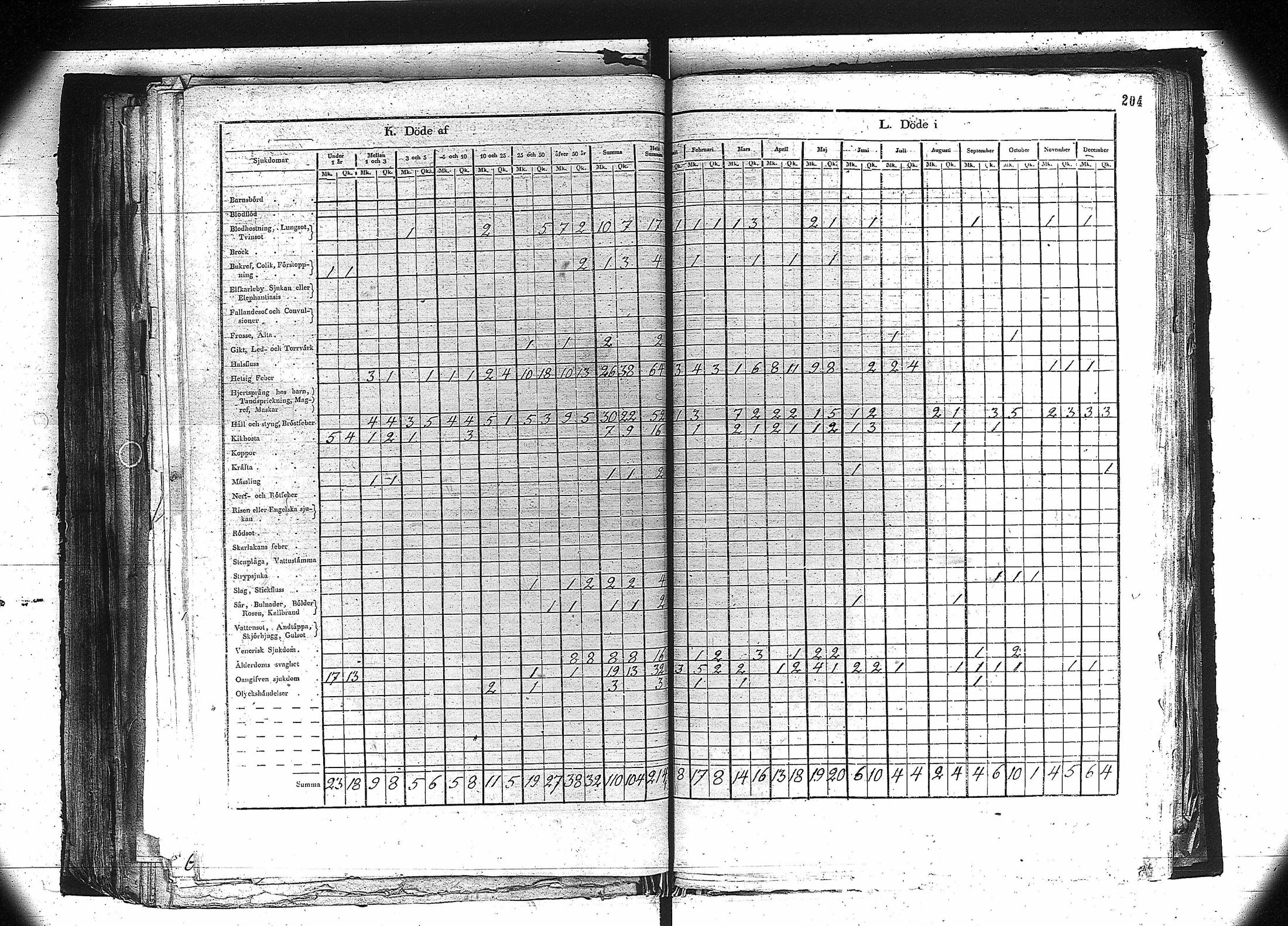 [ ../kirjat/Kirkonkirjat/orivesi/vakilukutauluja_1749-1864_va81/kuvat/191.jpg ]