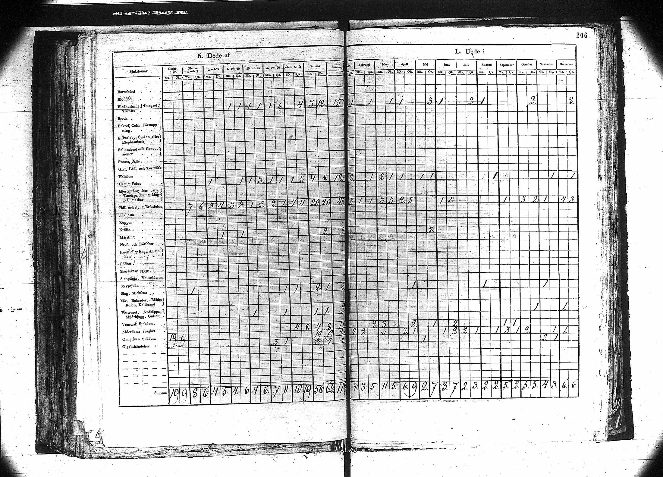 [ ../kirjat/Kirkonkirjat/orivesi/vakilukutauluja_1749-1864_va81/kuvat/193.jpg ]