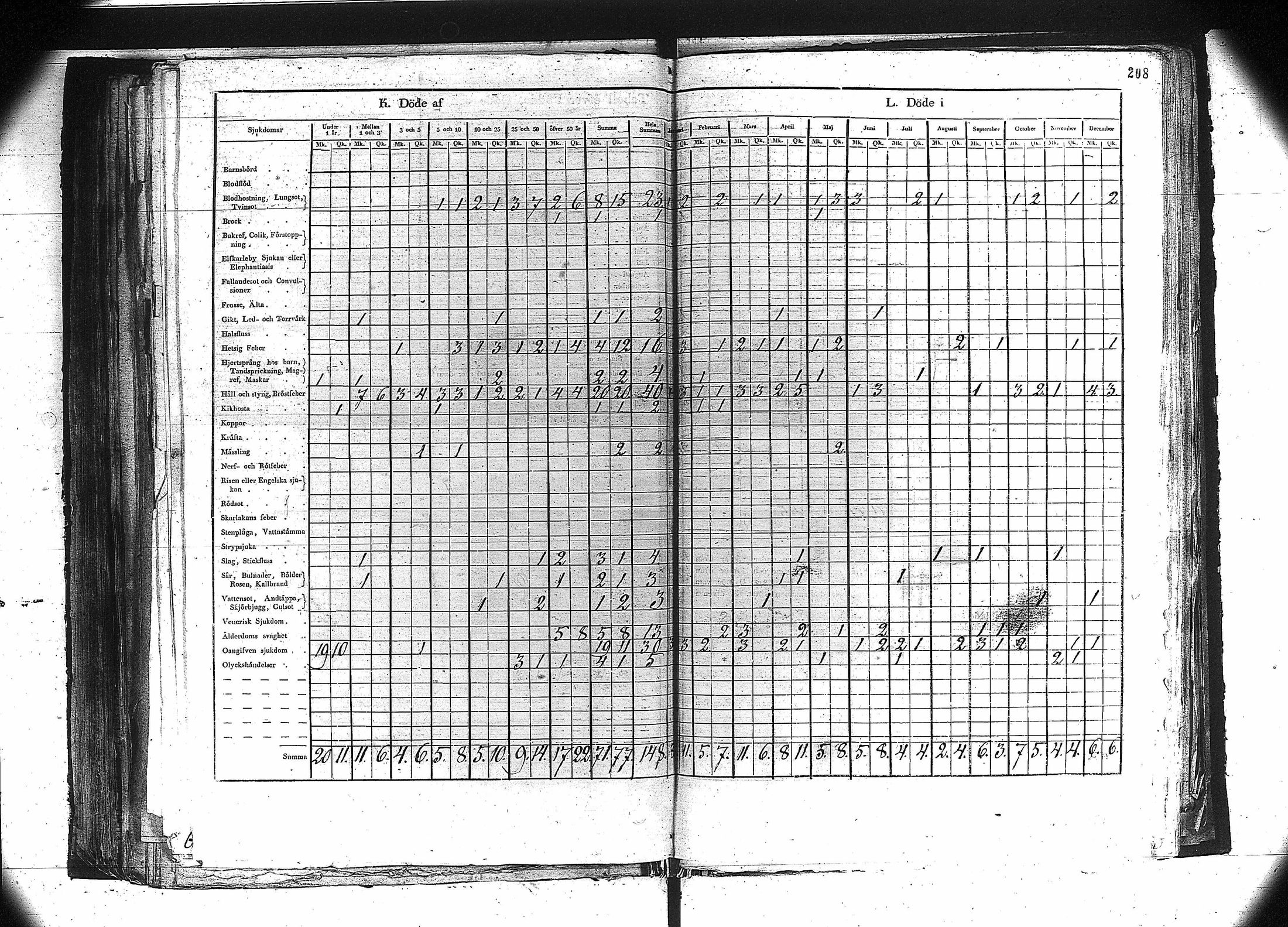 [ ../kirjat/Kirkonkirjat/orivesi/vakilukutauluja_1749-1864_va81/kuvat/195.jpg ]