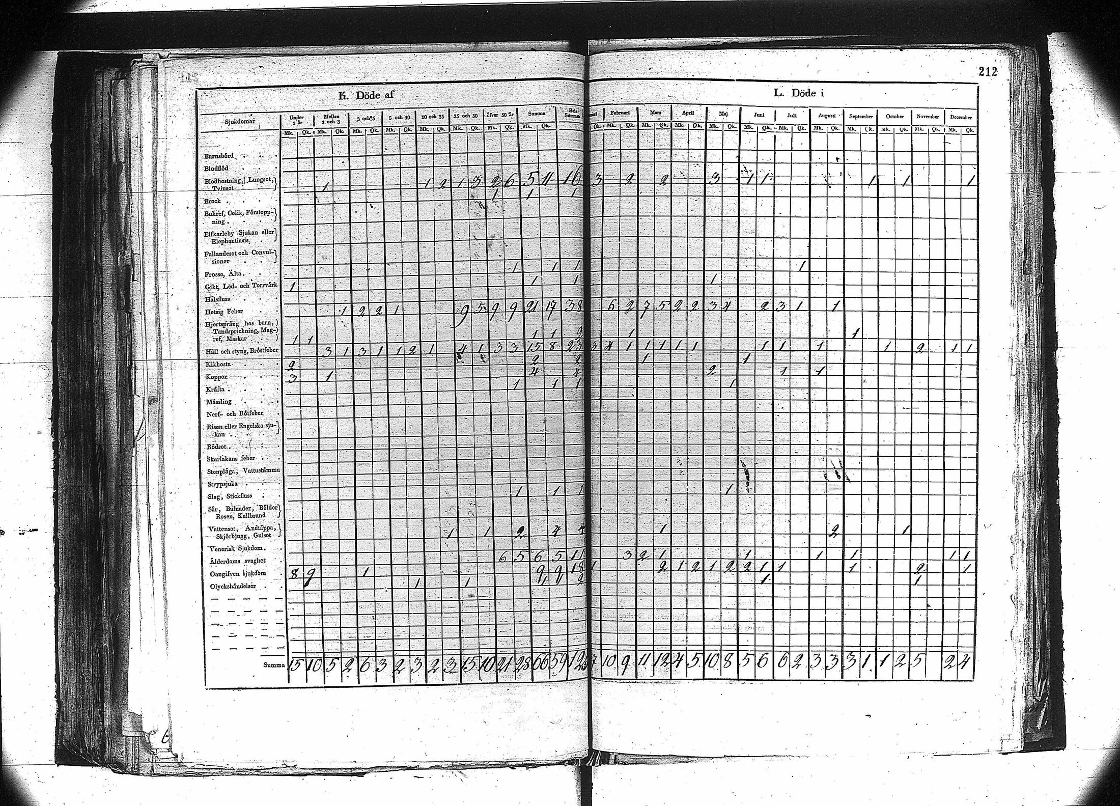 [ ../kirjat/Kirkonkirjat/orivesi/vakilukutauluja_1749-1864_va81/kuvat/199.jpg ]