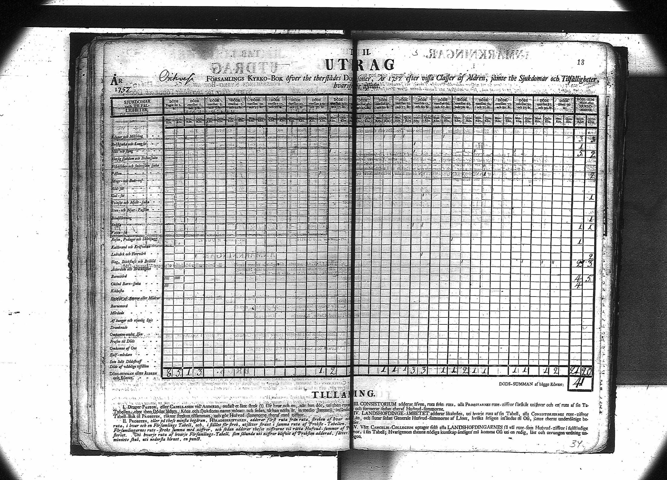 [ ../kirjat/Kirkonkirjat/orivesi/vakilukutauluja_1749-1864_va81/kuvat/20.jpg ]