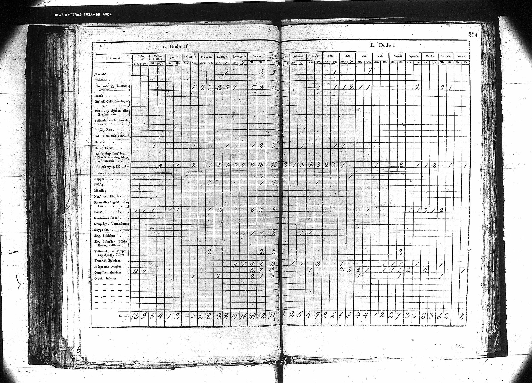 [ ../kirjat/Kirkonkirjat/orivesi/vakilukutauluja_1749-1864_va81/kuvat/201.jpg ]
